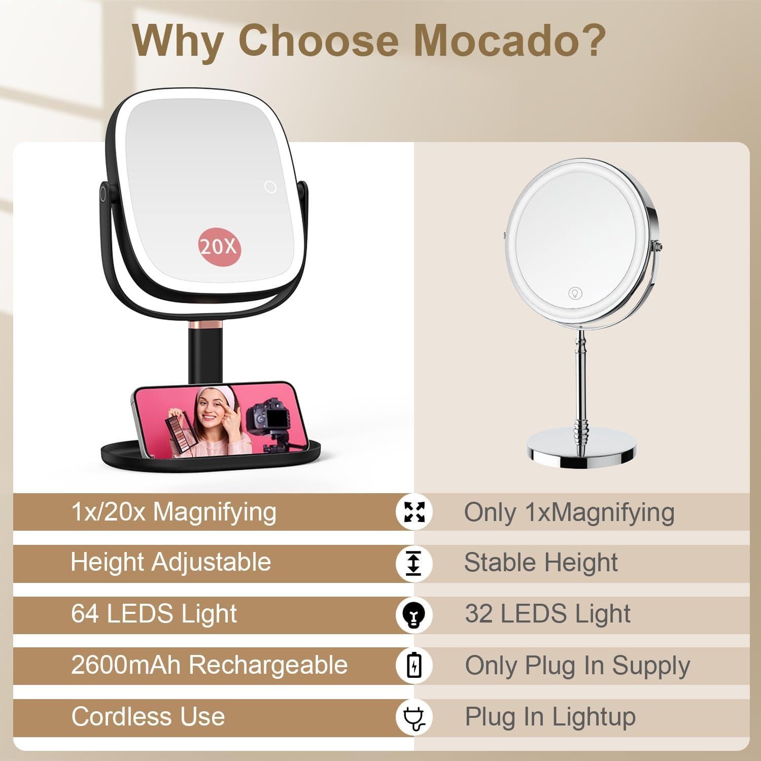 Espejo de Maquillaje Mocado Iluminado 1X/20X Ajustable Negro