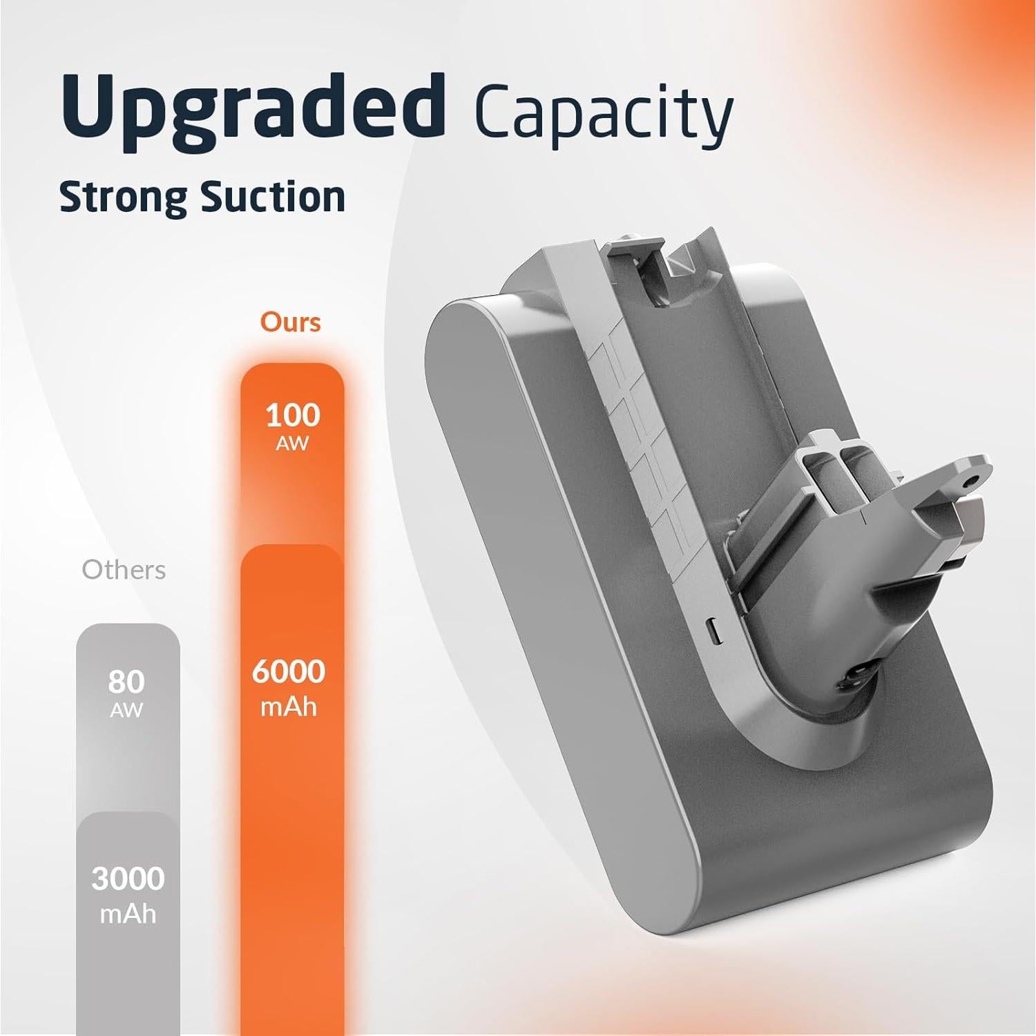 Batería Automática ELO V6 para Aspiradora Dyson - 967810-23