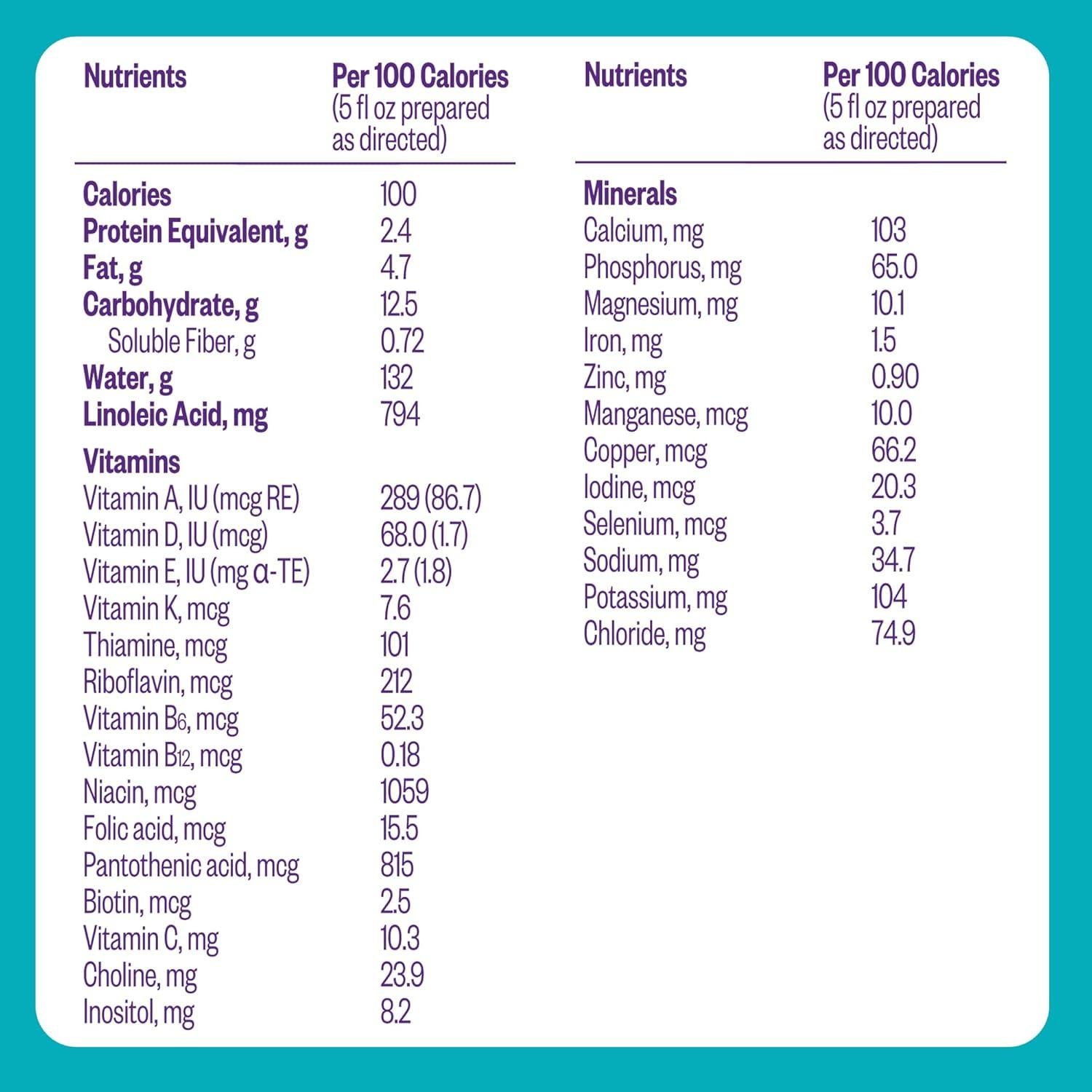 Fórmula Infantil Hipoalergénica Pepticate 374.5g - Omega 3 DHA