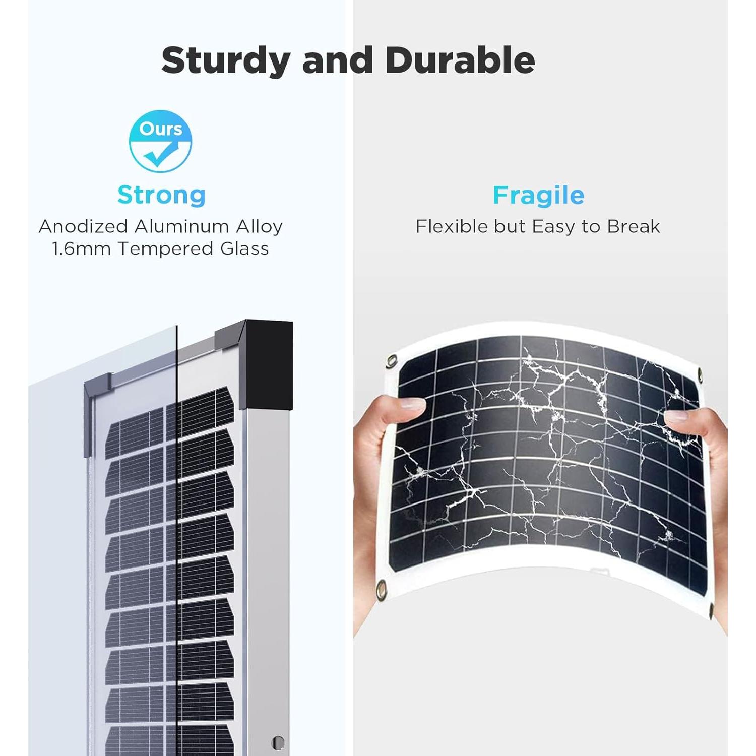 Cargador Solar 7.5W Callsun 12V con Controlador Inteligente