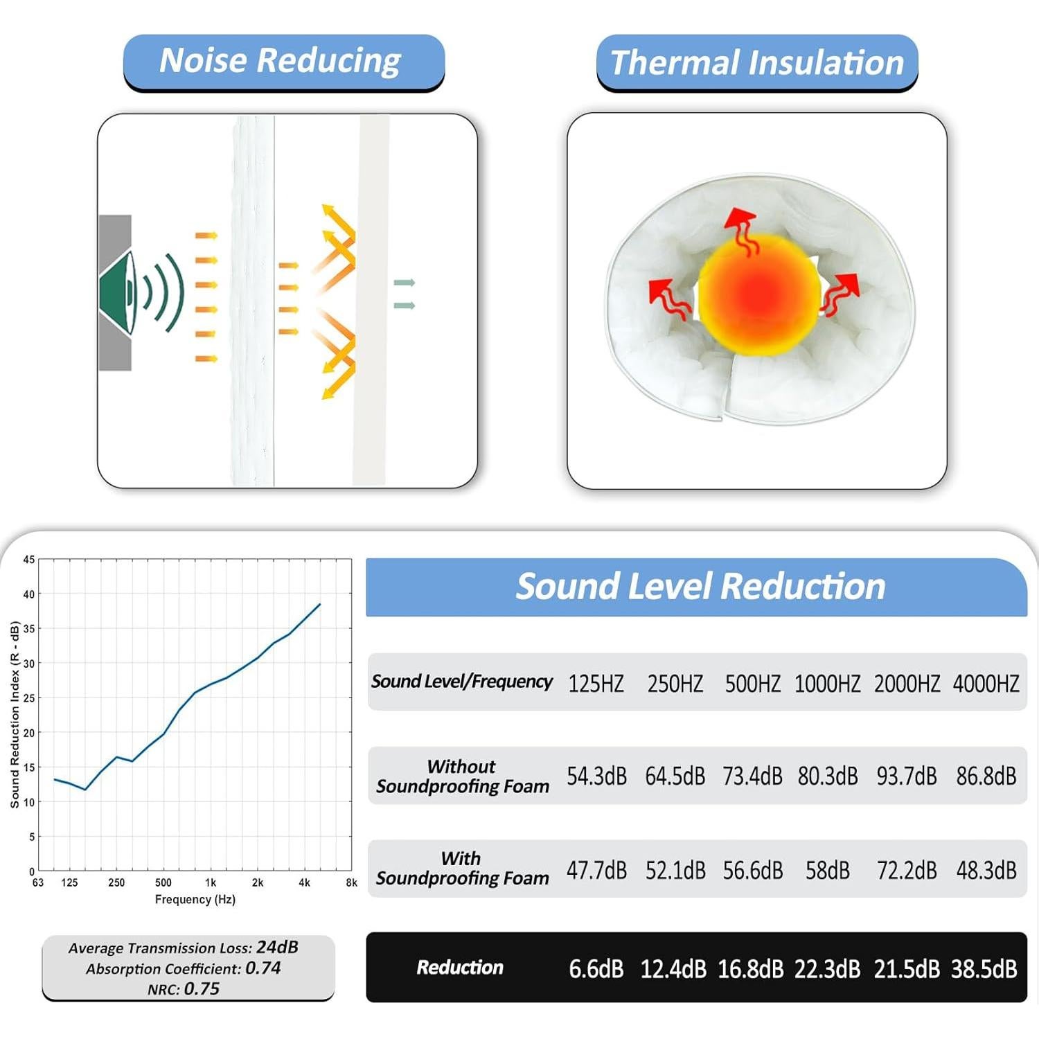 Panel Aislante Acústico BXI Doble Espuma 100x34cm