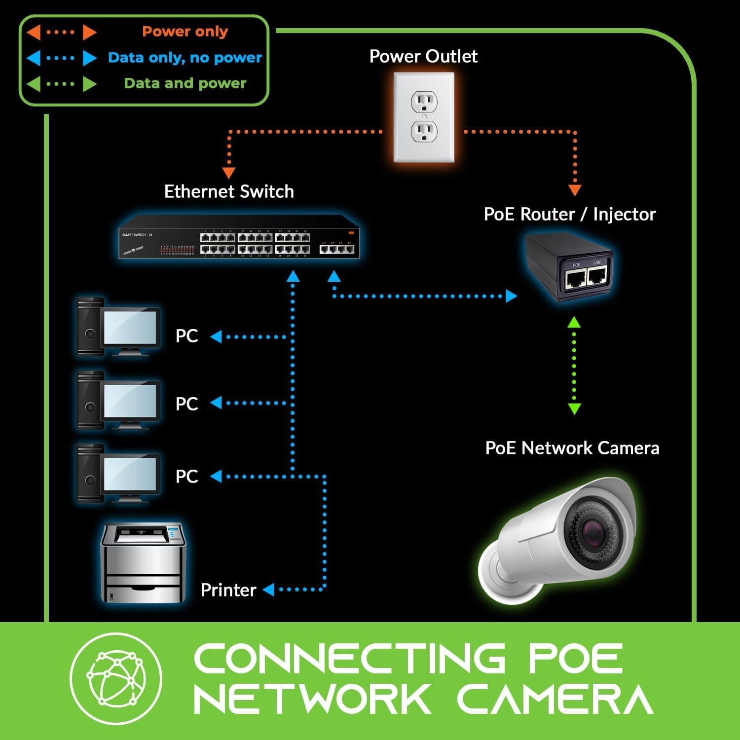 Cable Ethernet Cat 6 GEARit 30.48 m Alta Velocidad 10 Gbps