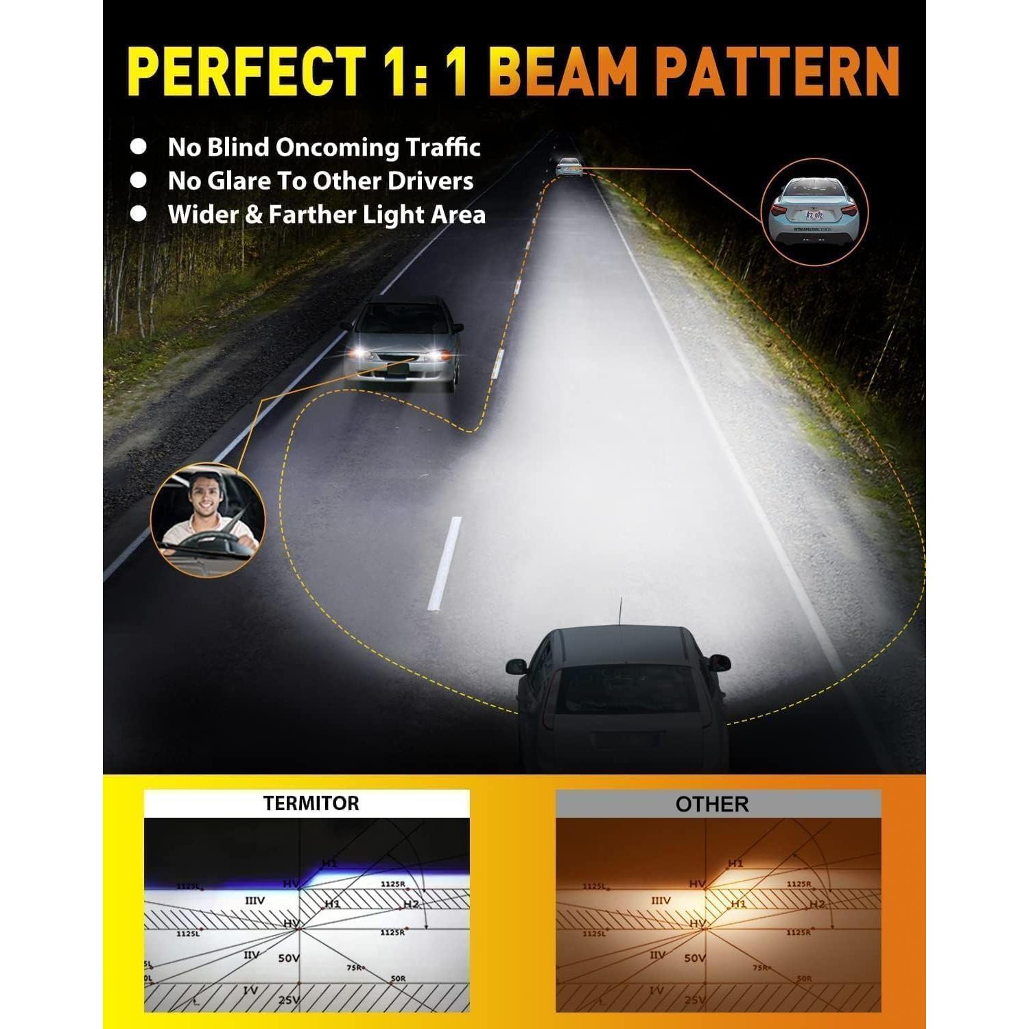 Bombillas LED H7 Termitor 60000LM 6500K Antiniebla 2 Pzas