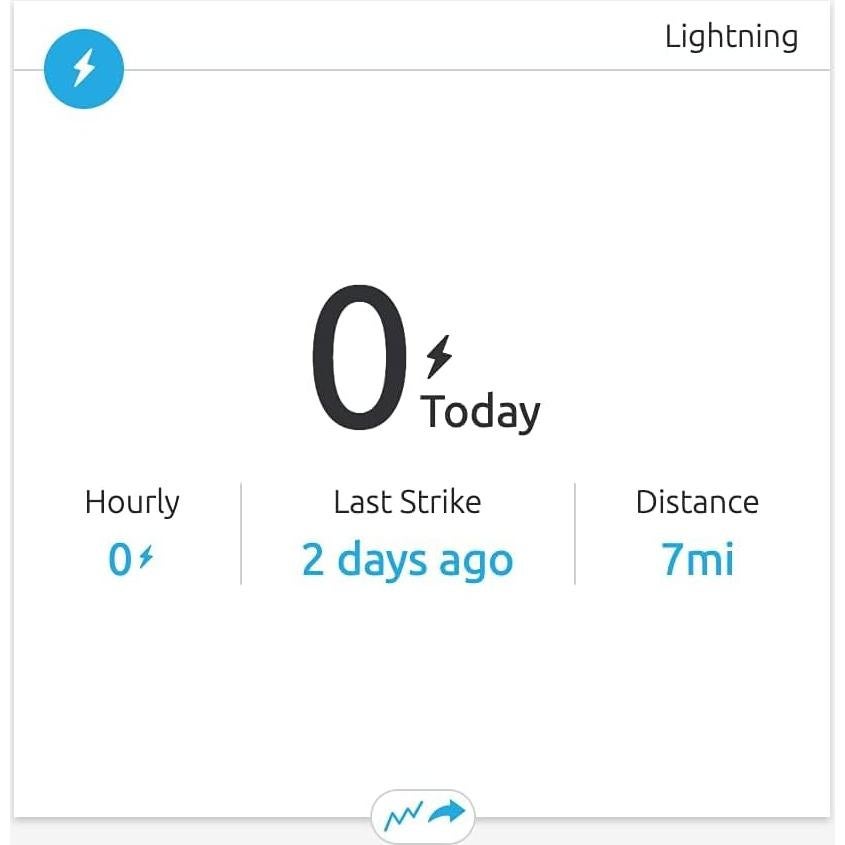 Detector de Fugas Ambient Weather WH31LA para Estaciones Meteorológicas