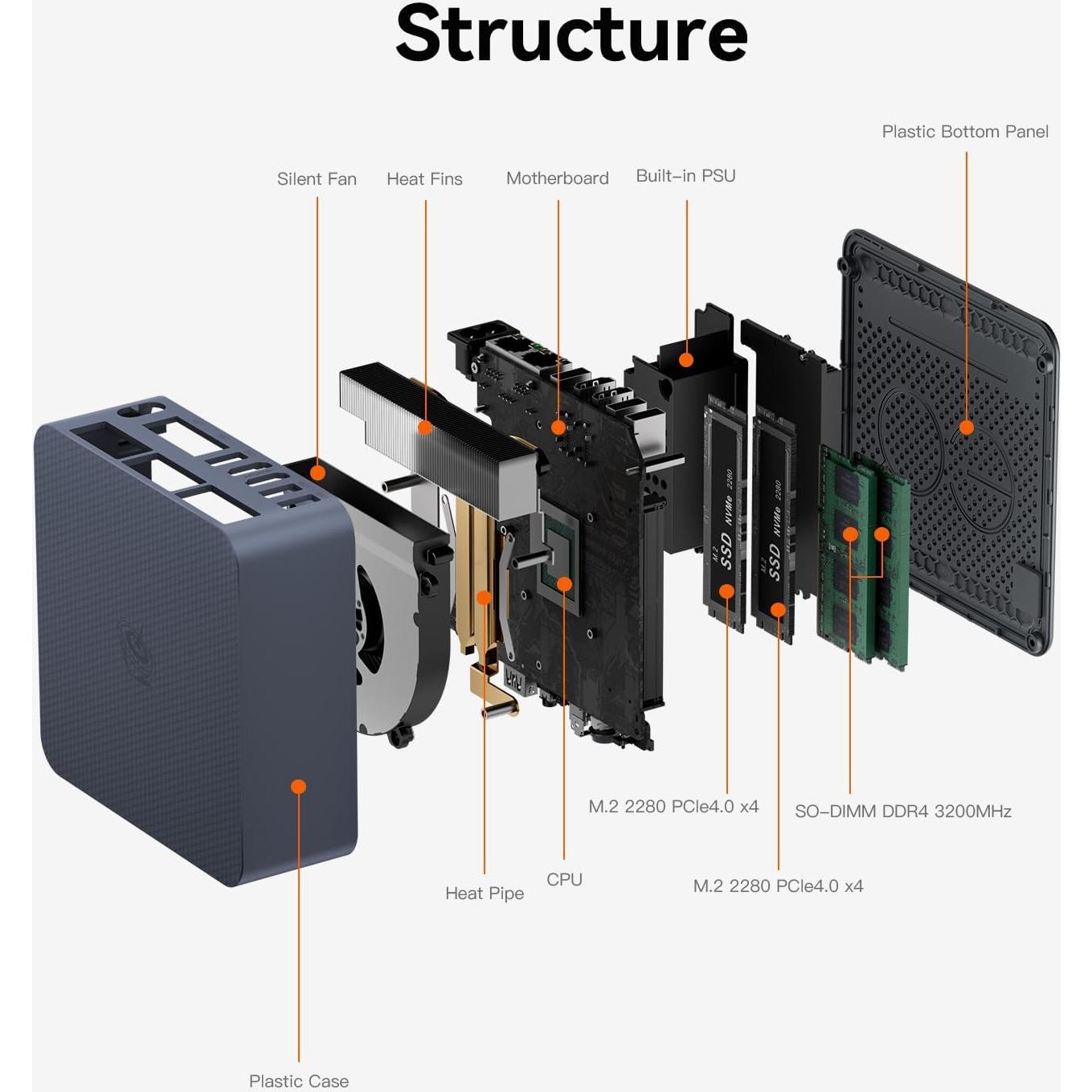 Mini PC Beelink EQI12, Intel Core i5-1235U, 32GB RAM, 500GB SSD