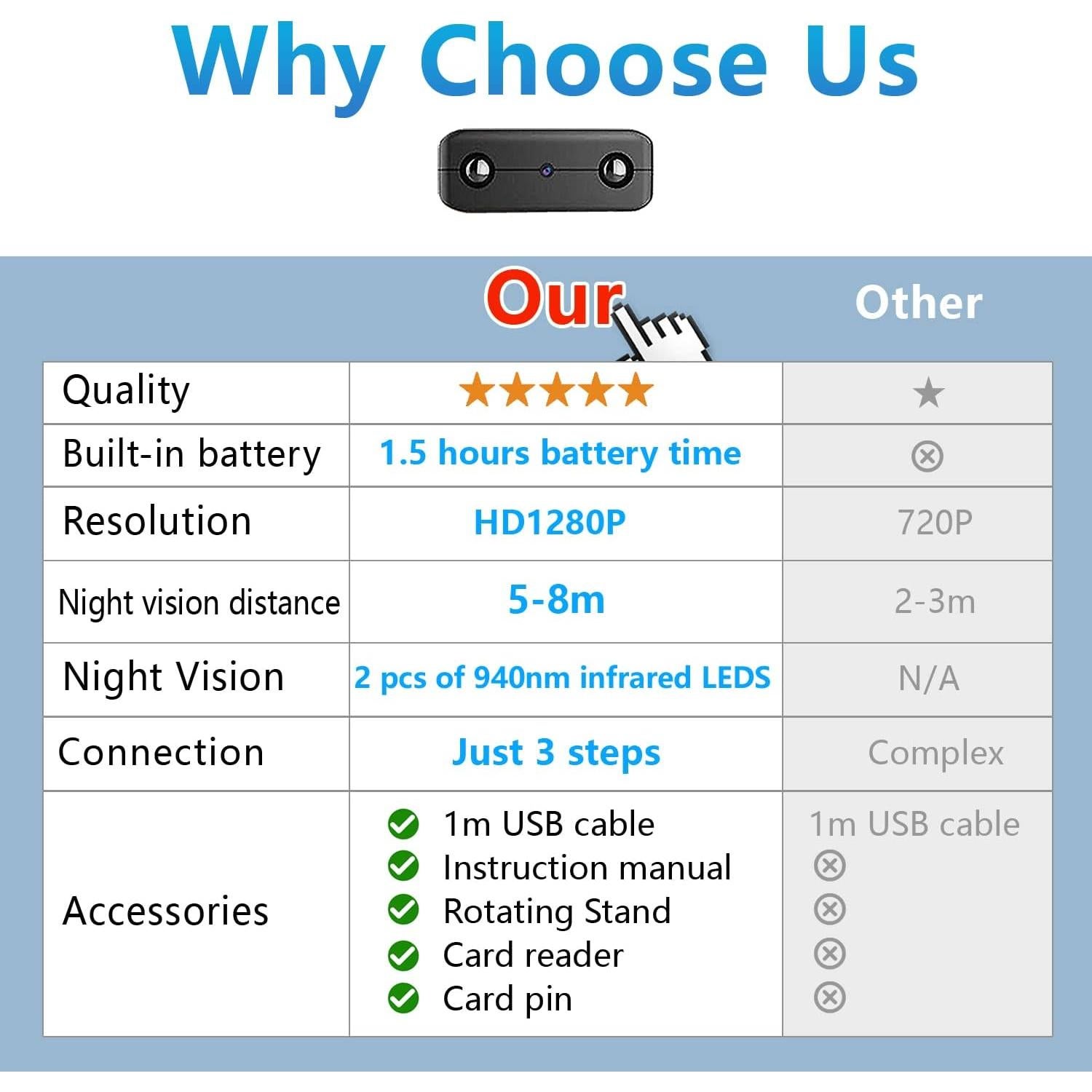 Cámara de Seguridad Mini HD 1080P SCHCWC con WiFi y Batería