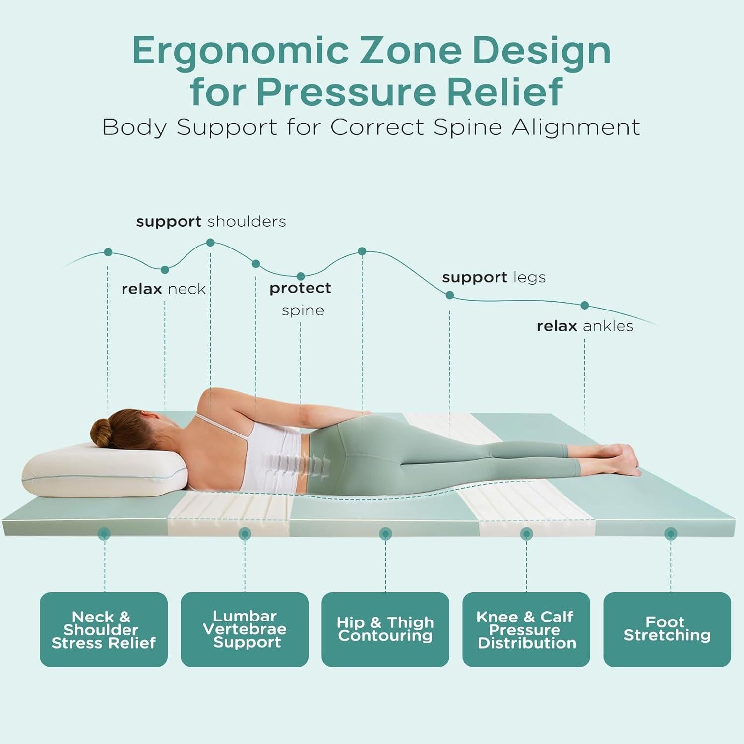 Colchón Twin Releep RL-20201-T Espuma Memoria 7.62 cm