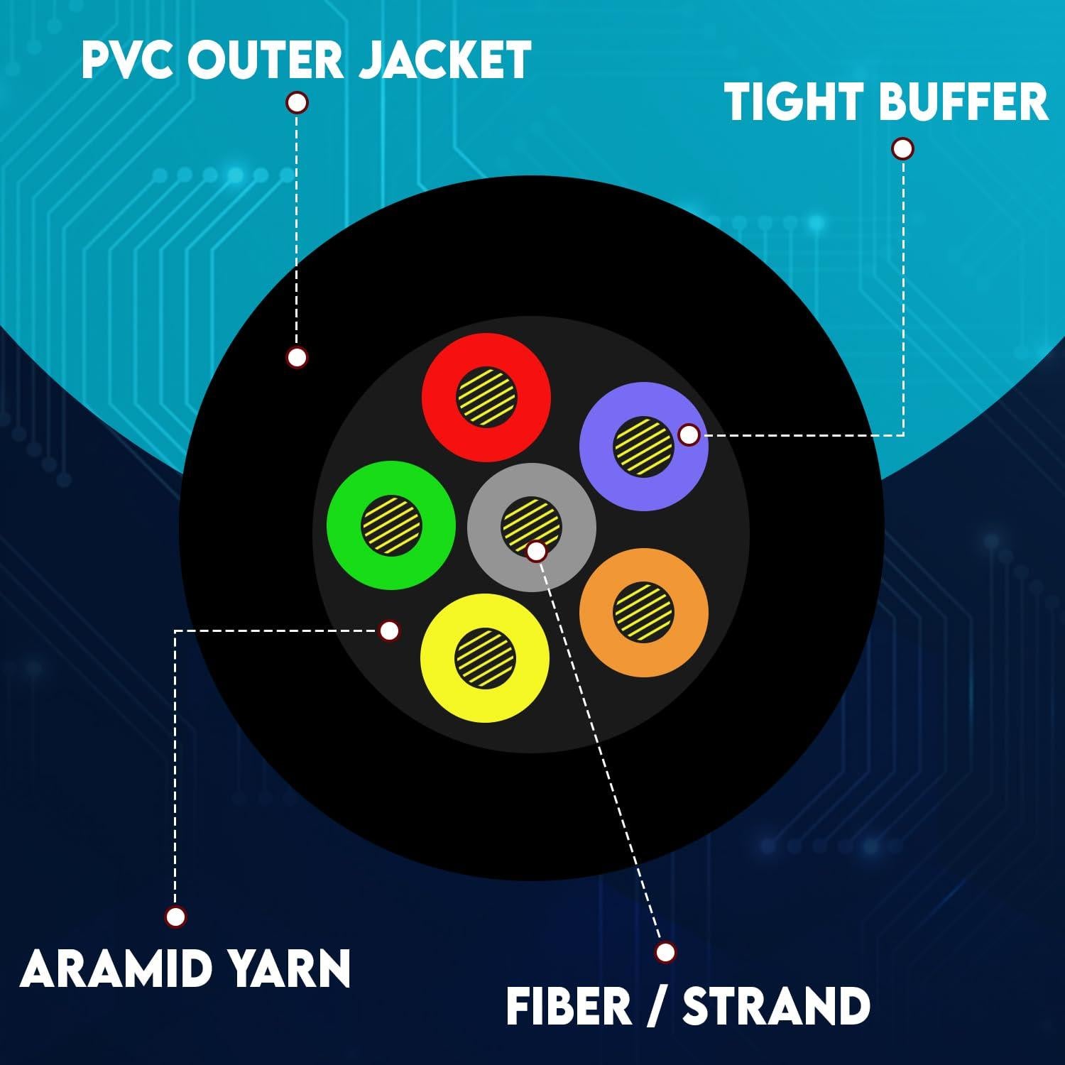 Cable de fibra óptica 6 hebras OS2 9/125 G652.D 304.8m Riser