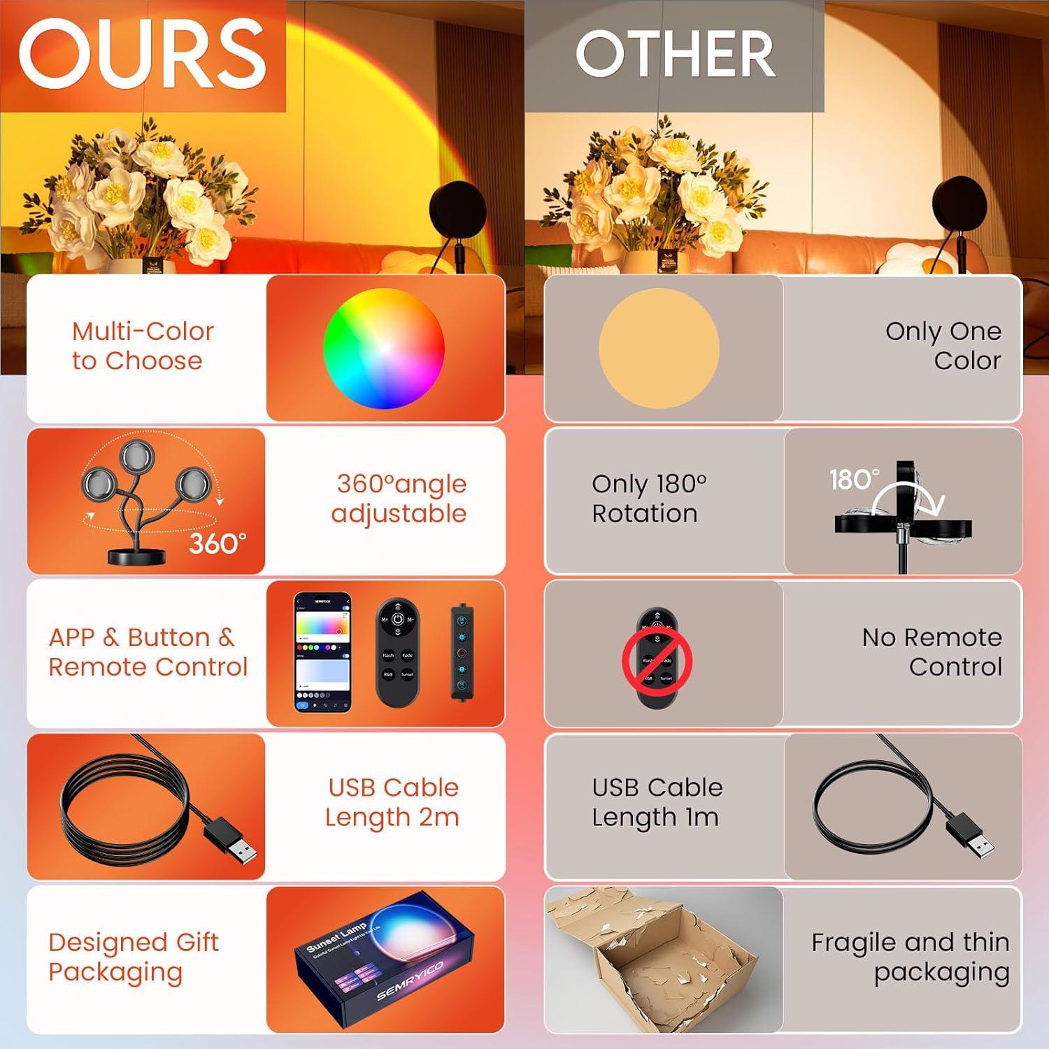 Proyector de Luz del Atardecer SEMRYICO R502 LED Multicolor