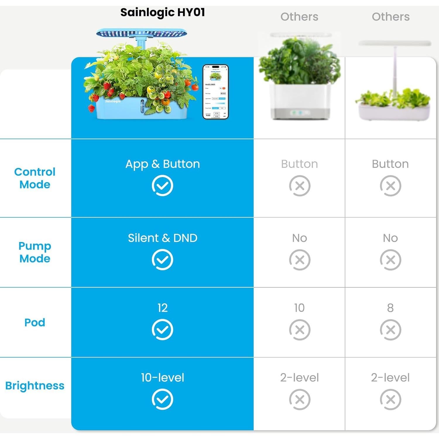 Kit Hidropónico Sainlogic HY01, Jardín Interior Inteligente 12 Cápsulas