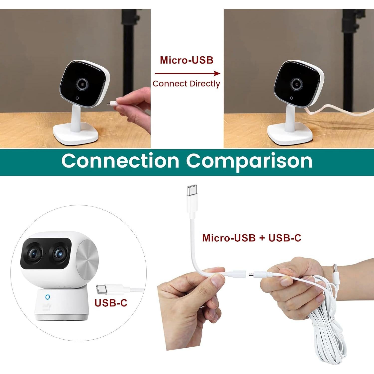 Cables de Extensión de Poder Weishan 2-Pack 9m USB-C Blanco