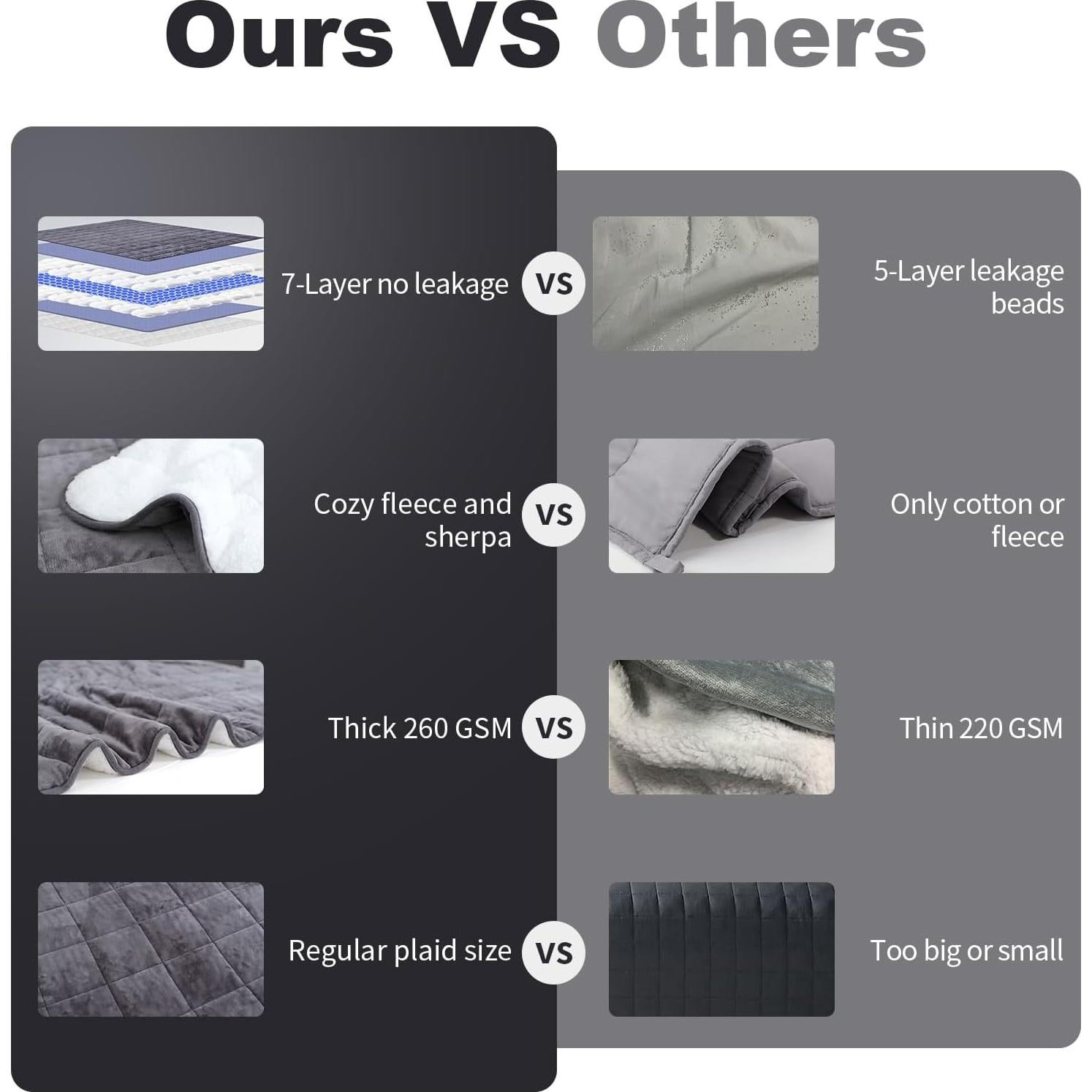 Manta con peso Piwosa 4.54 kg 121.92x182.88 cm gris