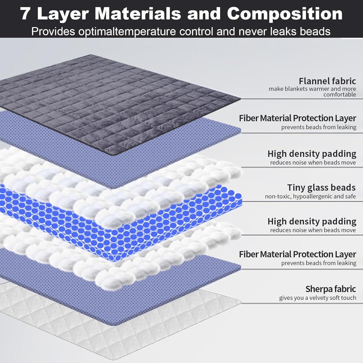 Manta con peso Piwosa 4.54 kg 121.92x182.88 cm gris