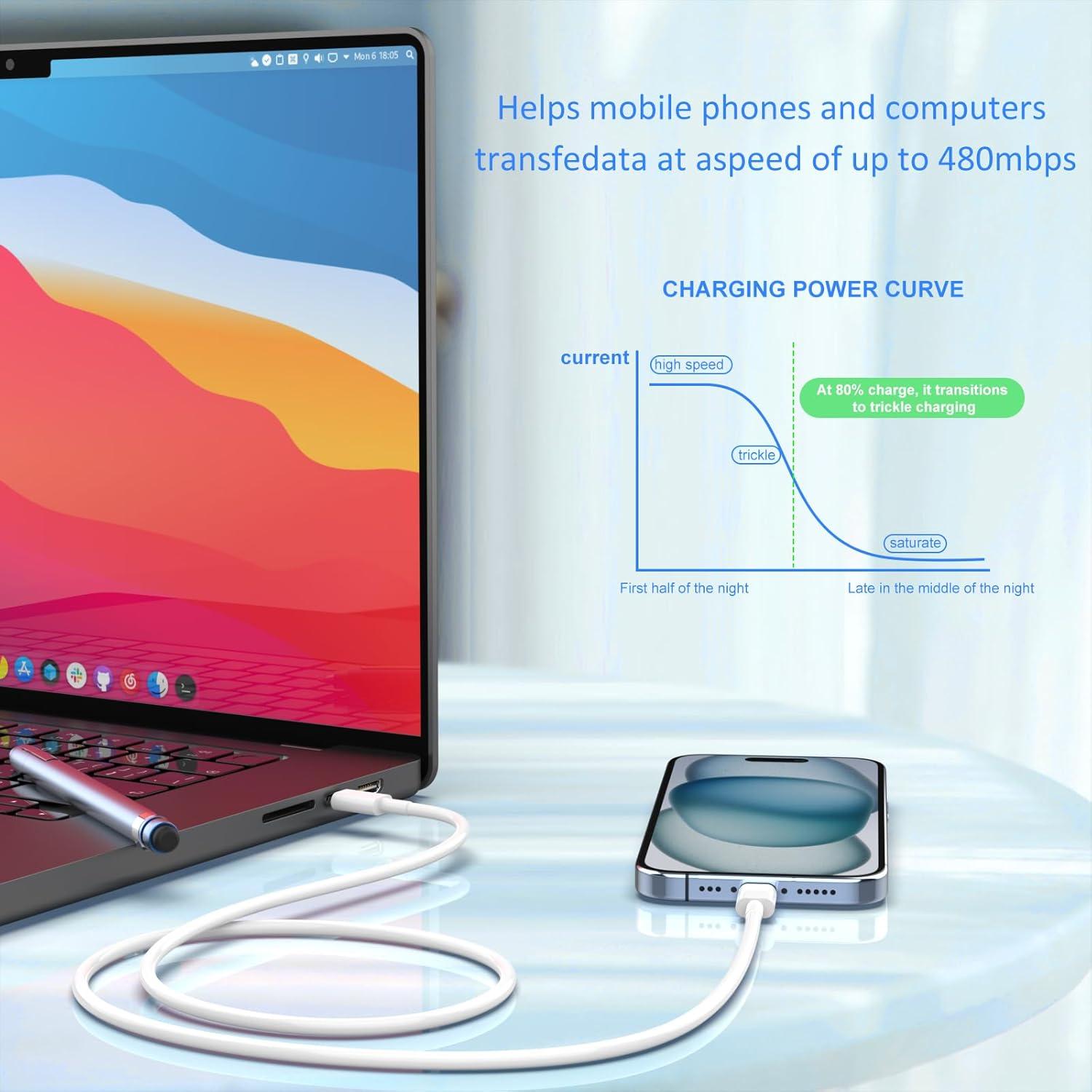 Cargador USB C Rápido SYDGPZ 25W + 2 Cables 1.83m