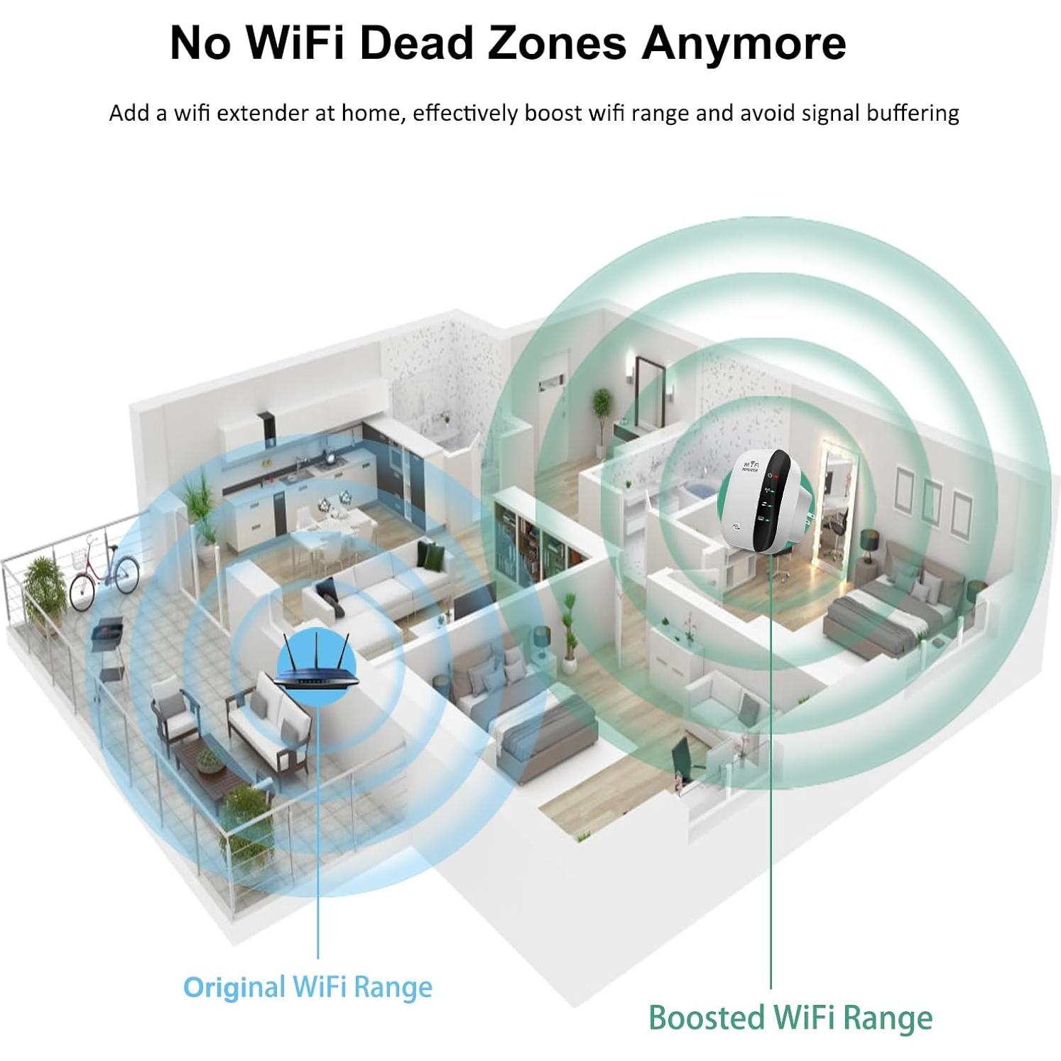 Amplificador WiFi Inalámbrico Skybess 300Mbps 2.4GHz con Ethernet