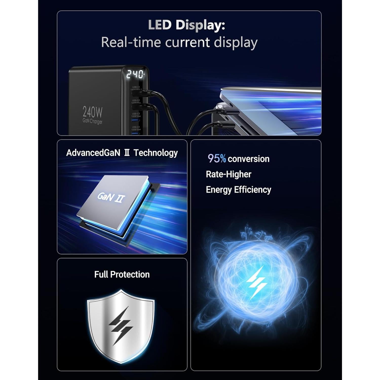 Cargador USB-C 240W GaN 6 Puertos con Pantalla LED - Topadre