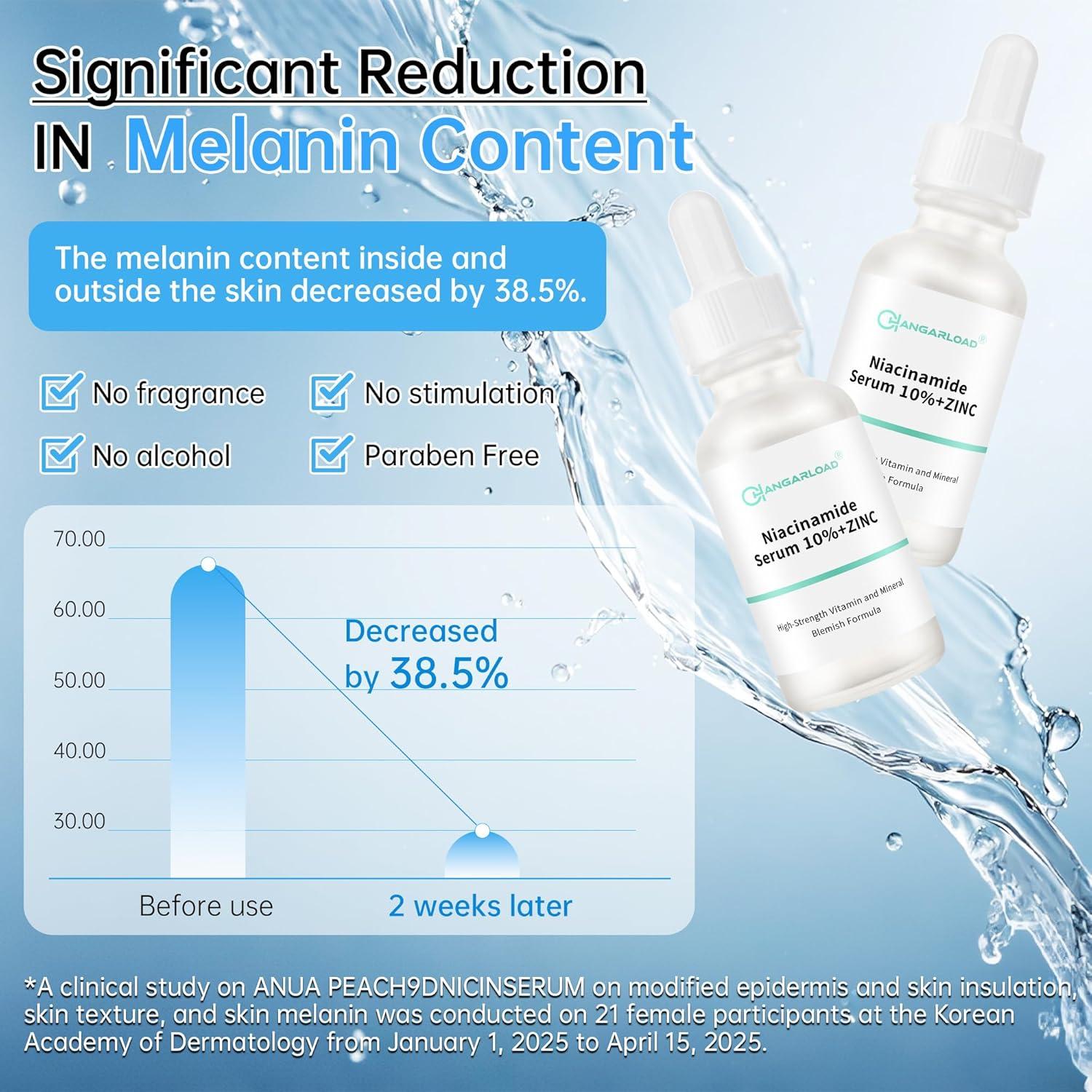 Suero de Niacinamida 10% + Zinc 1% CHANGARLOAD 30ml