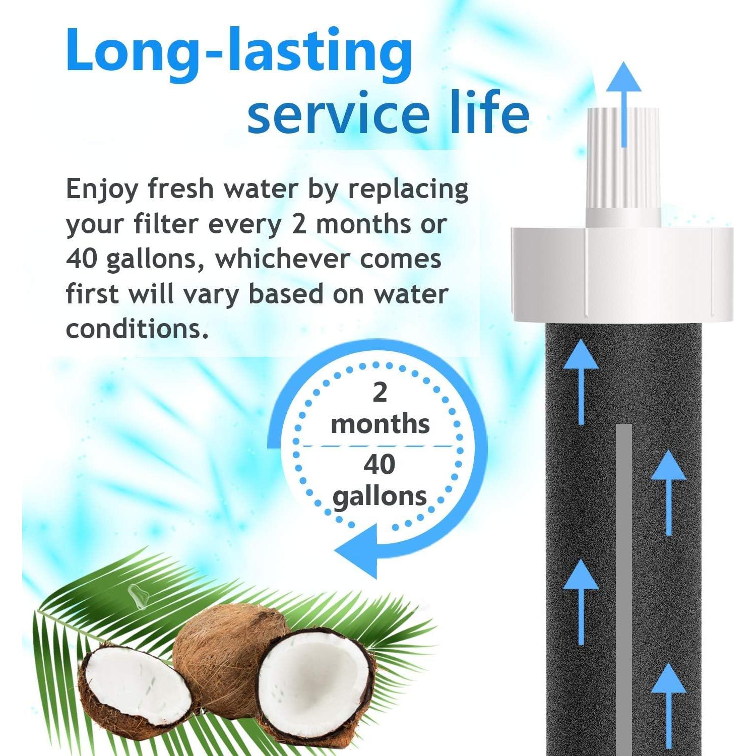 Filtro de Reemplazo Brita BB06 HiWater - 5 Paquetes Libre de BPA