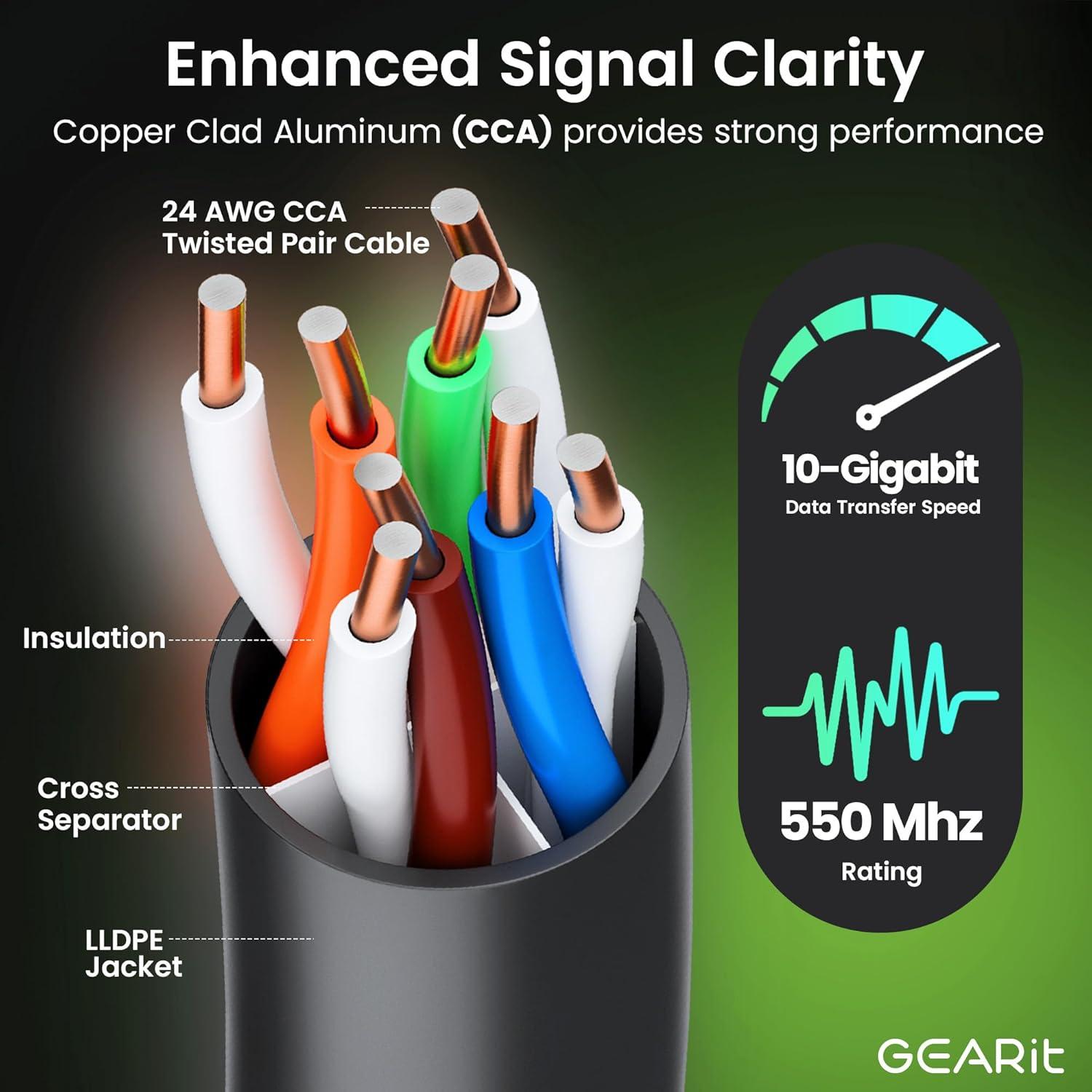 Cable Ethernet GEARit Cat6 10m Exterior Entierro Directo