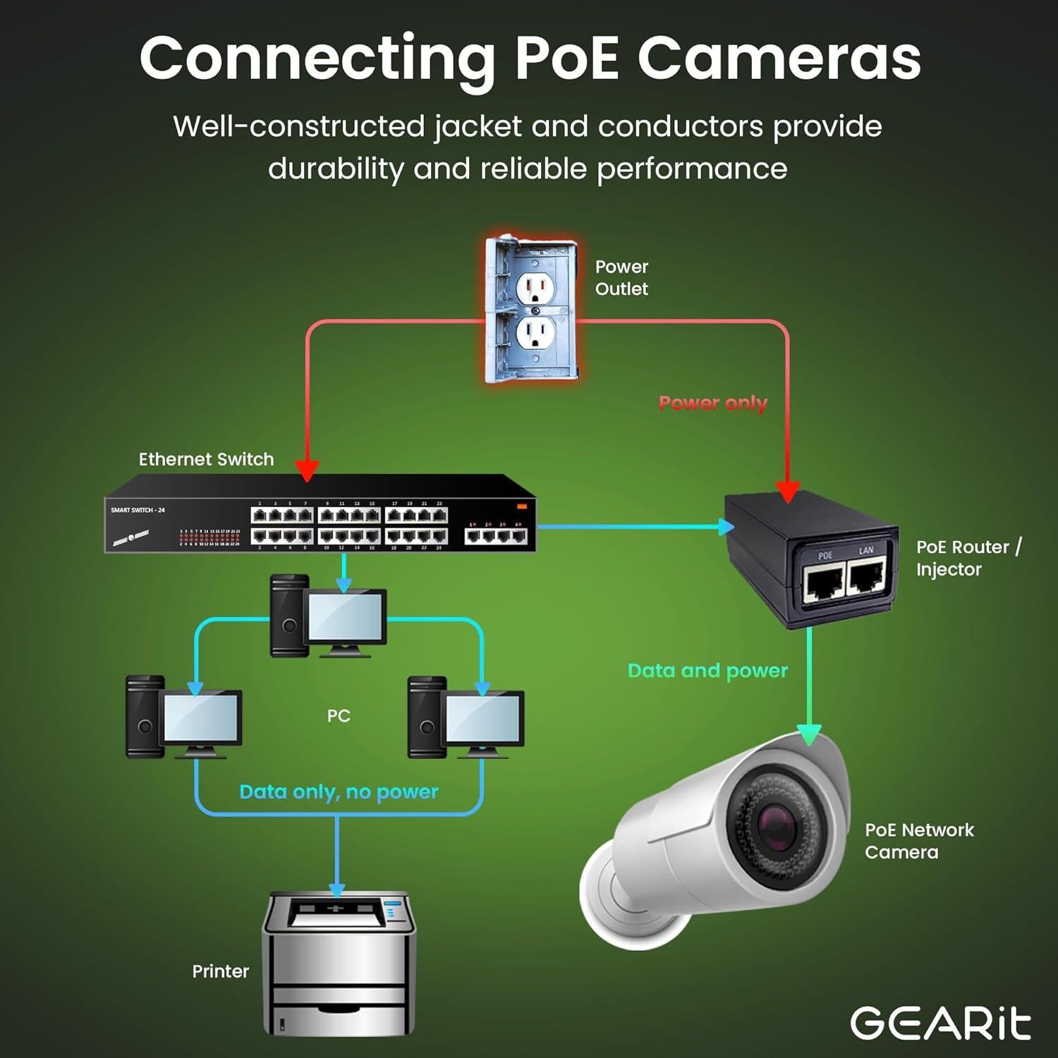 Cable Ethernet GEARit Cat6 10m Exterior Entierro Directo
