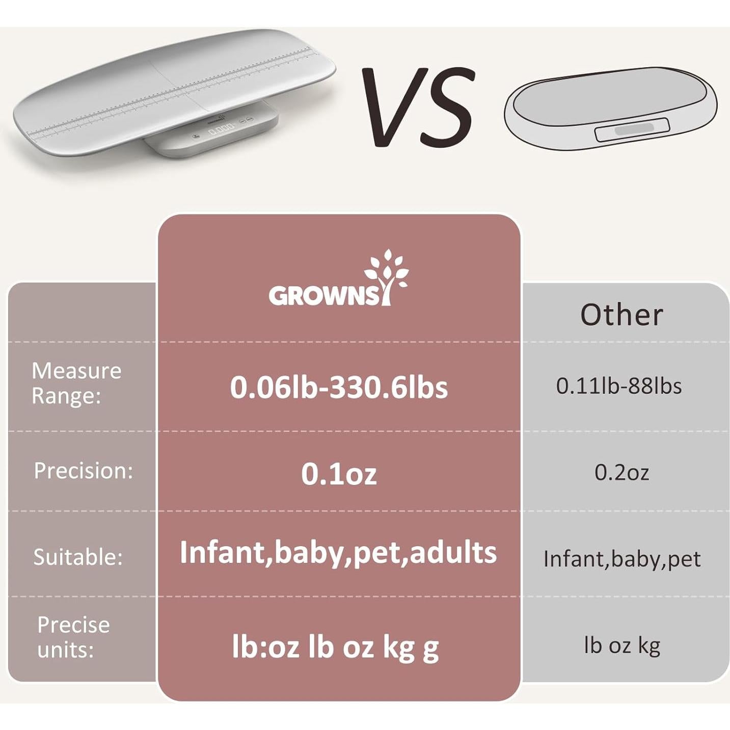 Báscula Digital Multifuncional Grownsy para Bebés y Mascotas 150 kg