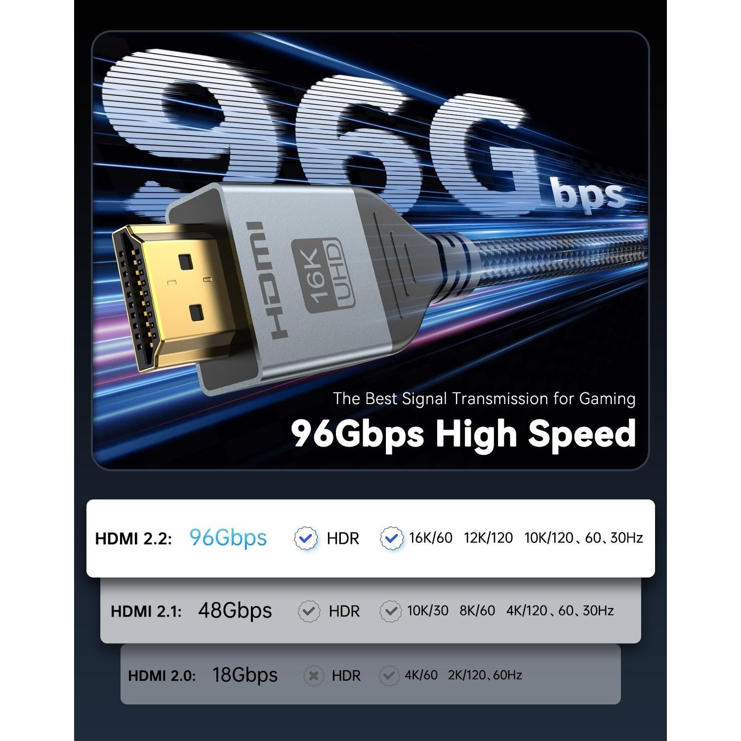 Cable HDMI 16K DGHUMEN 1.0 m Ultra Alta Velocidad 96Gbps