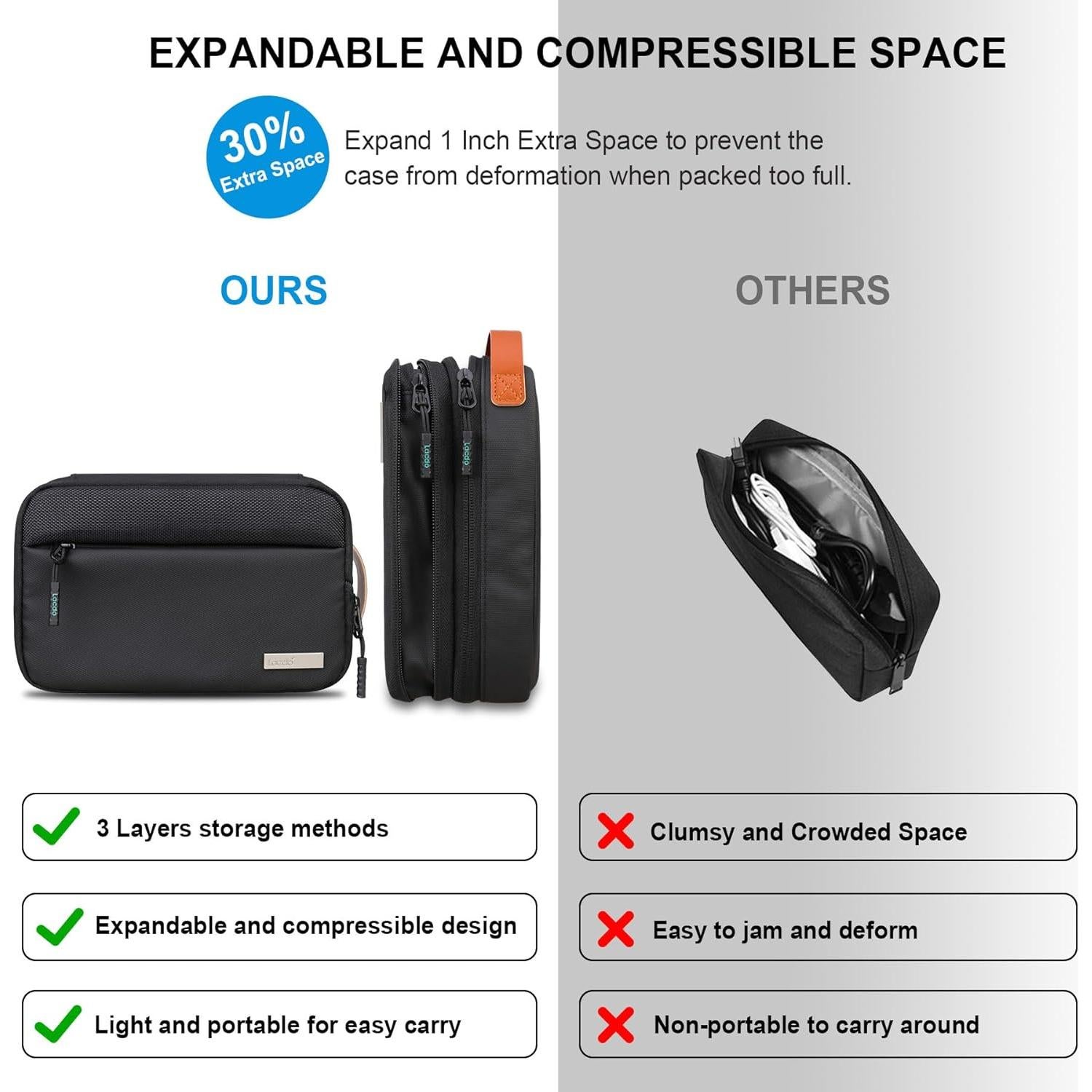 Organizador de Cables Lacdo Negro, Estuche de Viaje Expandible 3 Capas