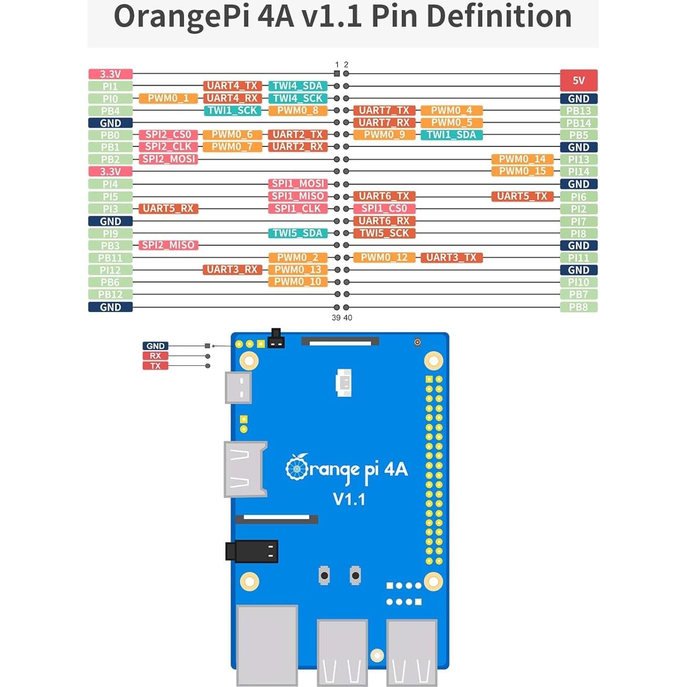 Ordenador de Placa Única Orange Pi 4A 2GB LPDDR4 - AI 2TOPS