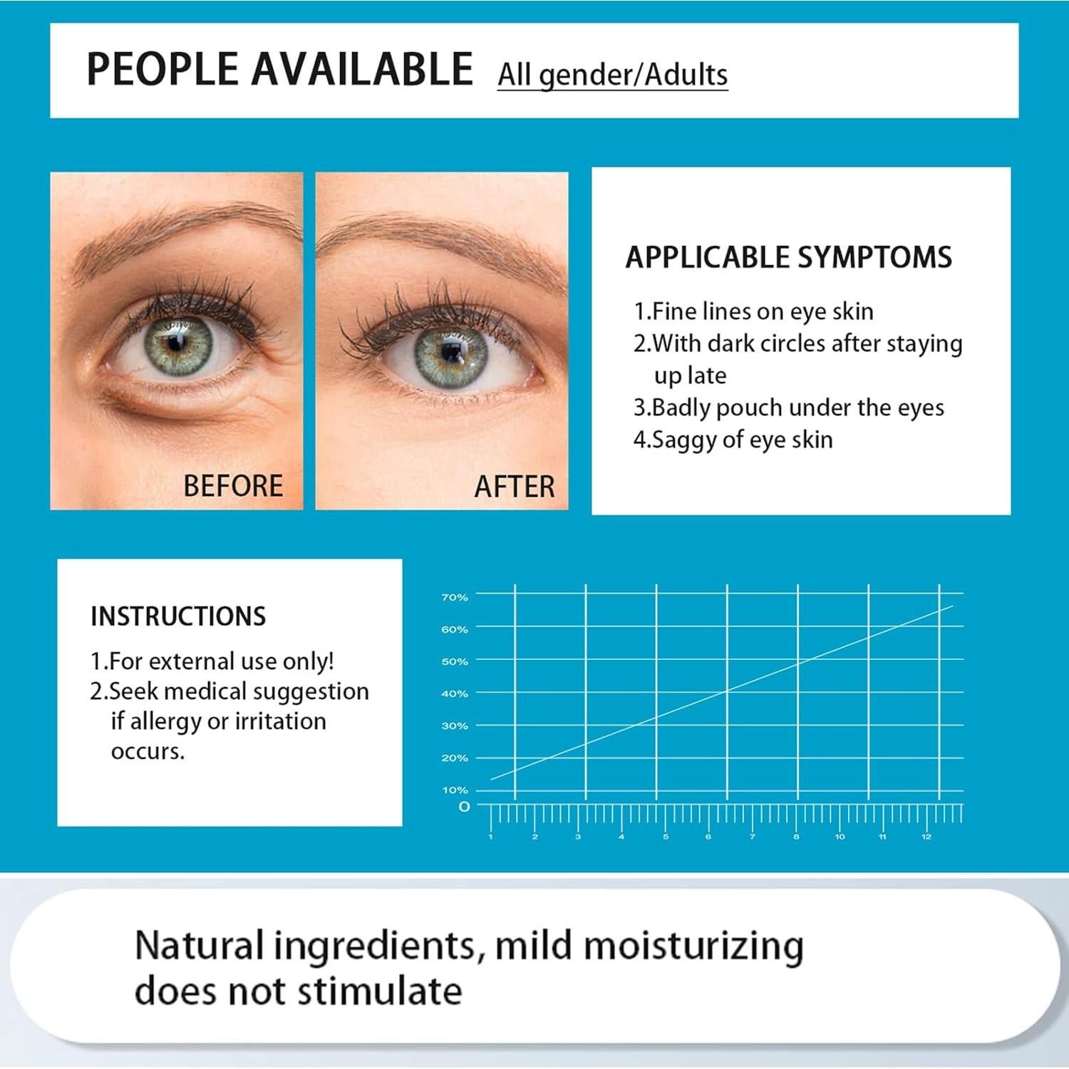 Mascarilla para Ojos Felico - 30 Pares Colágeno Hidratante