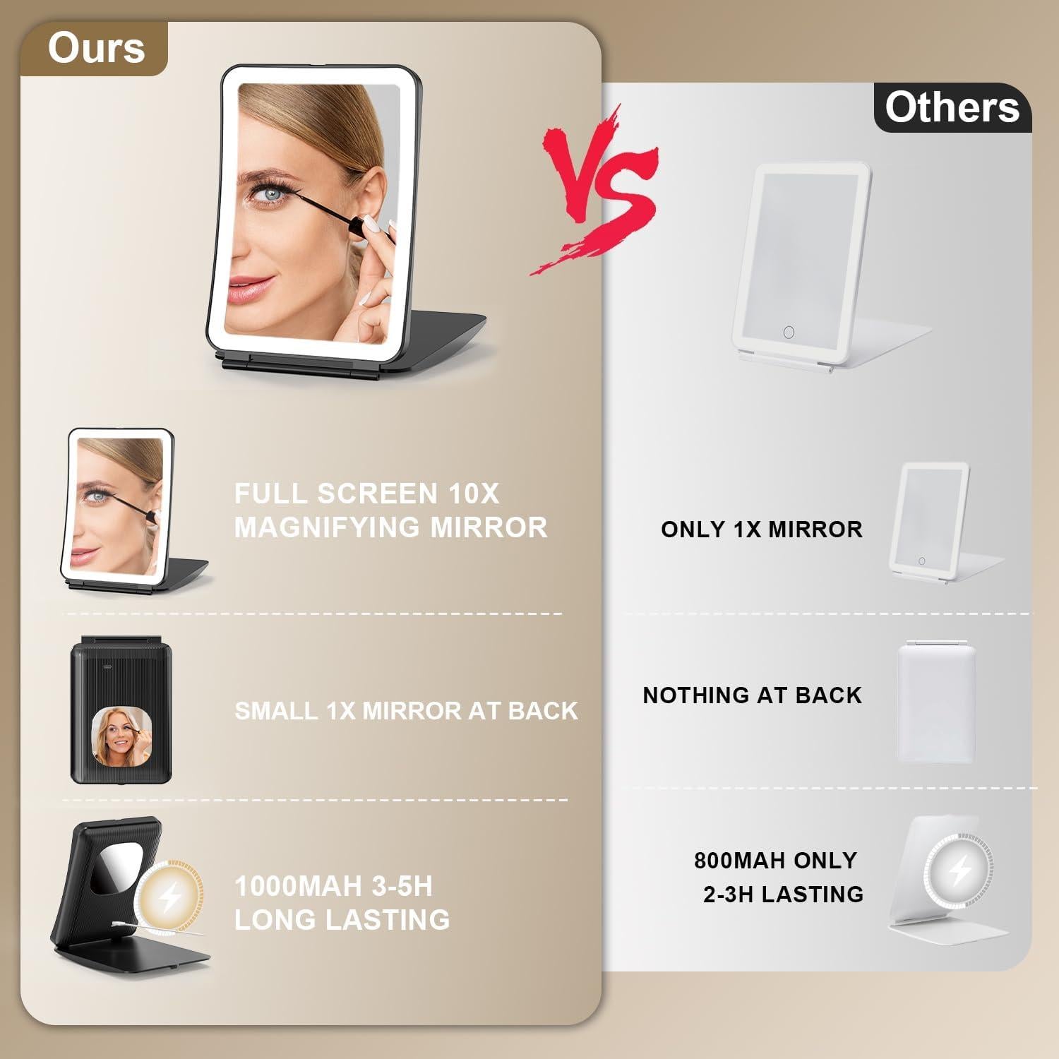 Espejo de Maquillaje Mocado Recargable 10X con Luz LED