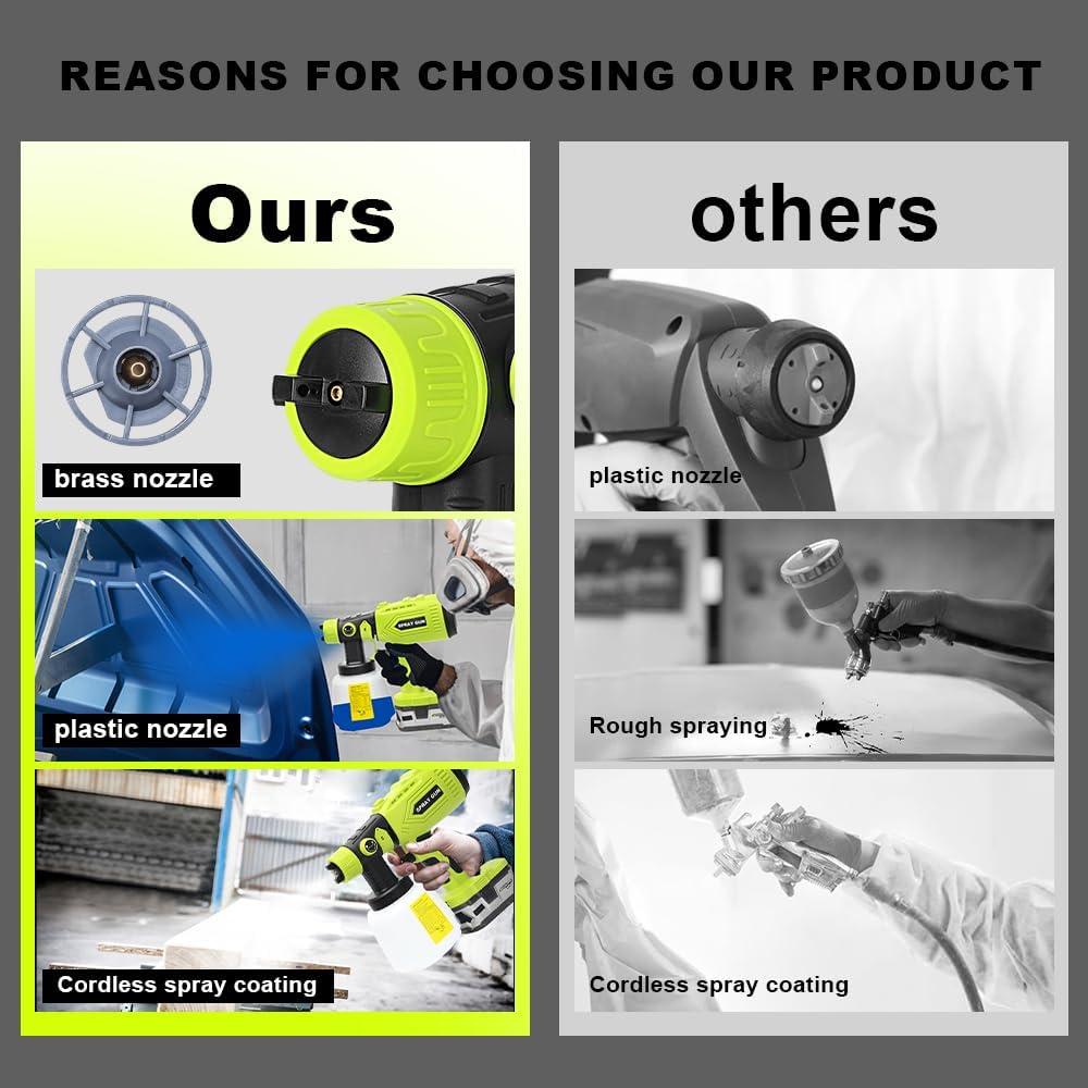 Pulverizador de Pintura Inalámbrico Roybi 200W 1000ML HVLP