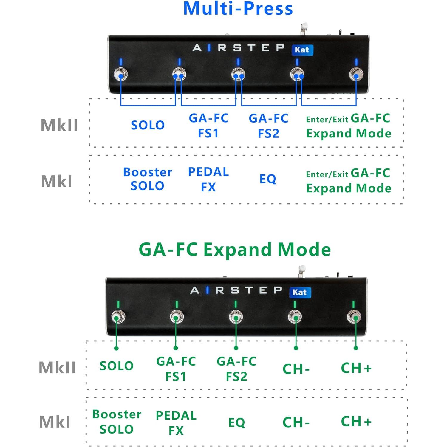 Controlador de Pedal Inalámbrico XSONIC AIRSTEP Kat para KATANA