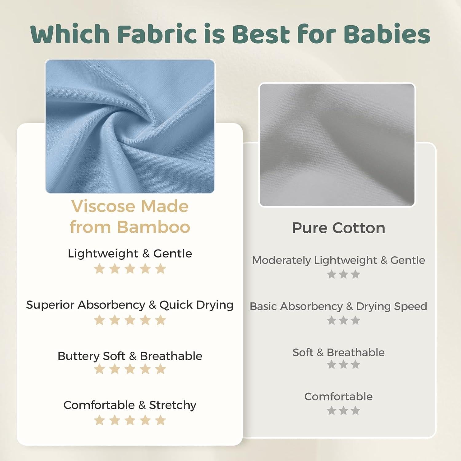 Saco de Sueño Freelooper Viscosa de Bambú 0.5 Tog Bebé 0-6 Meses