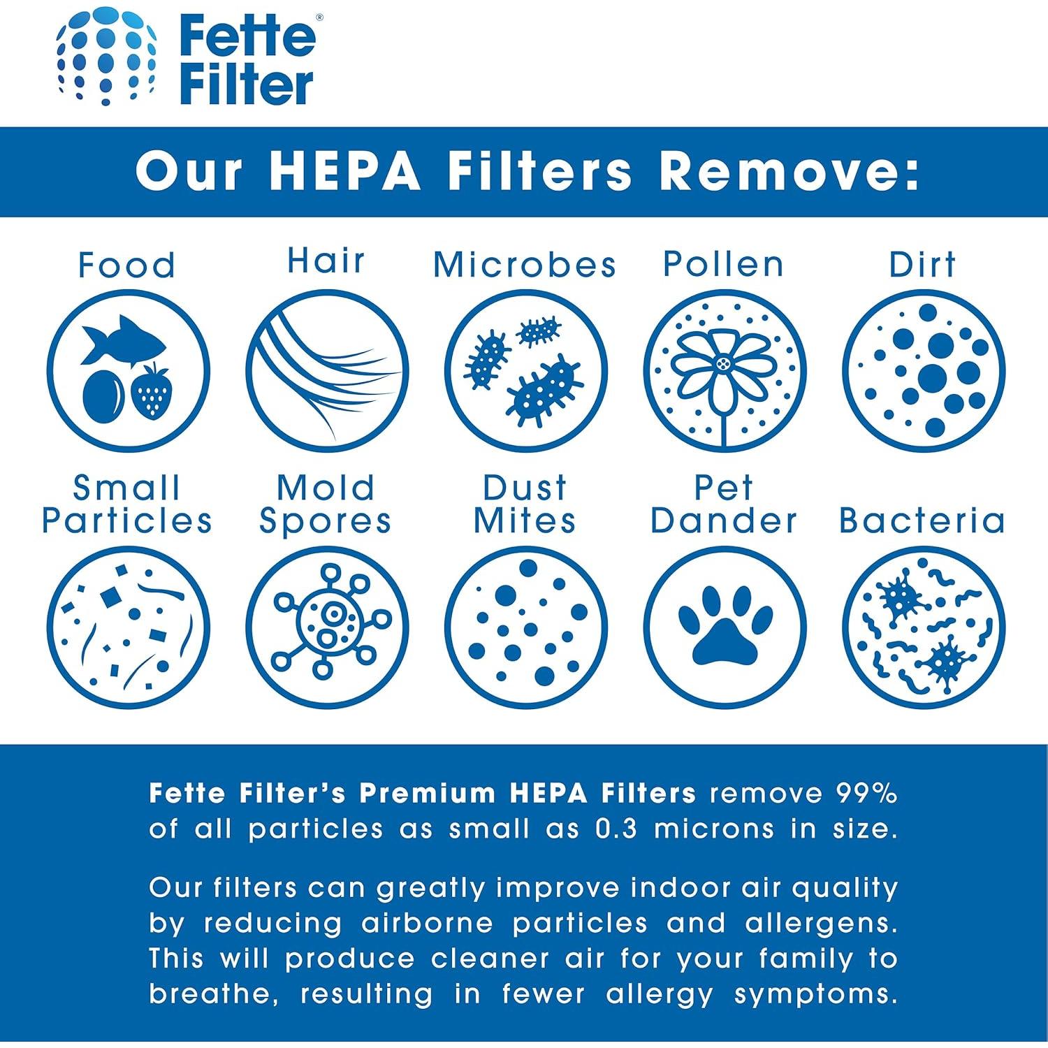 Kit de Filtros de Reemplazo Fette Filter para Aspiradora Shark