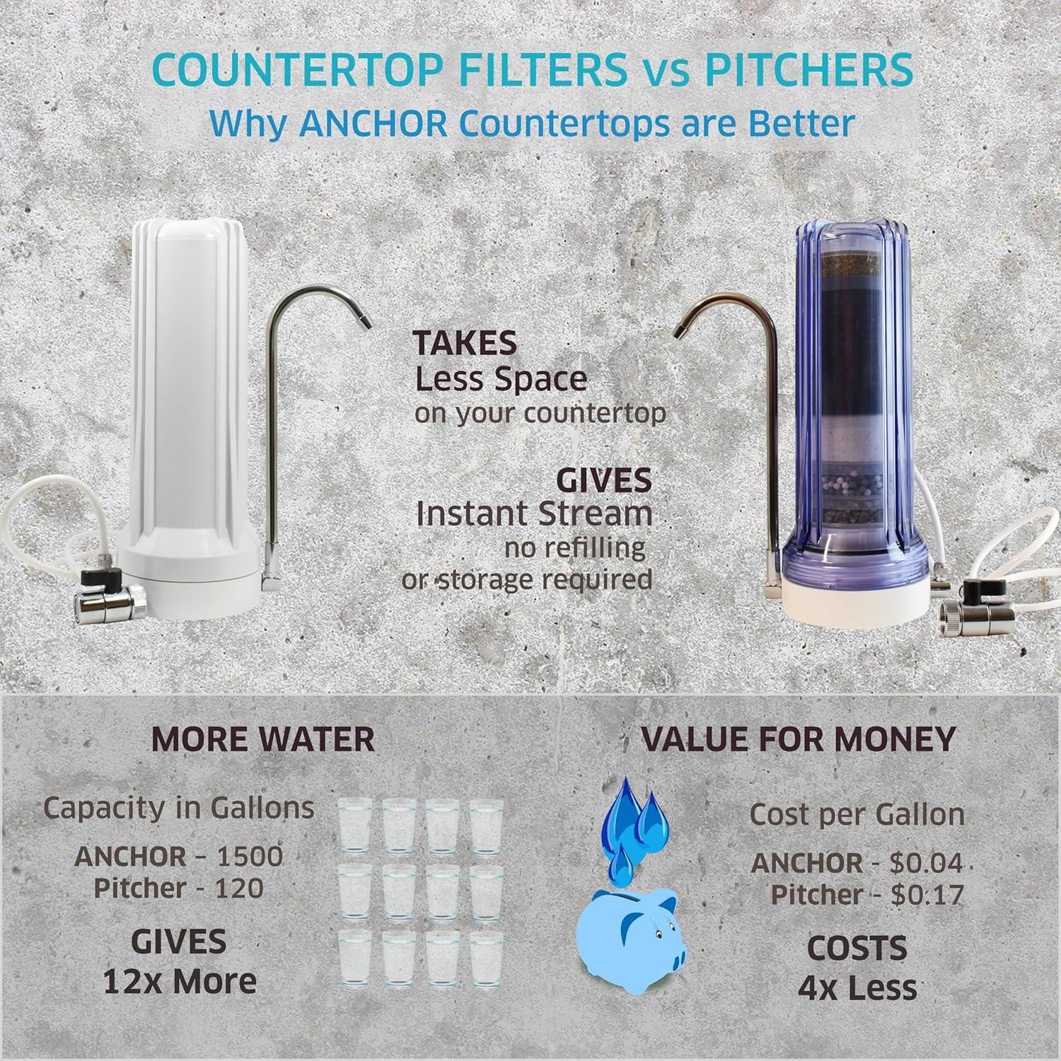 Filtro de Agua Antioxidante Anchor AF-3110 10 Etapas Blanco