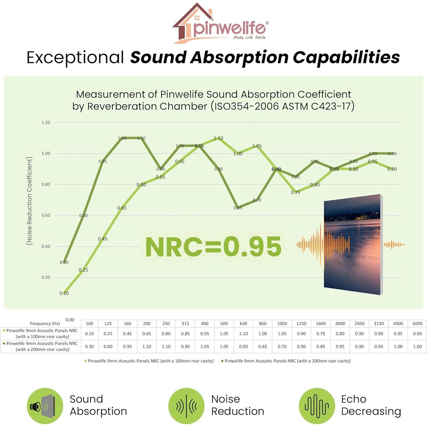 Panel Acústico de Arte Pinwelife 121.9x81.3cm Follaje Otoño