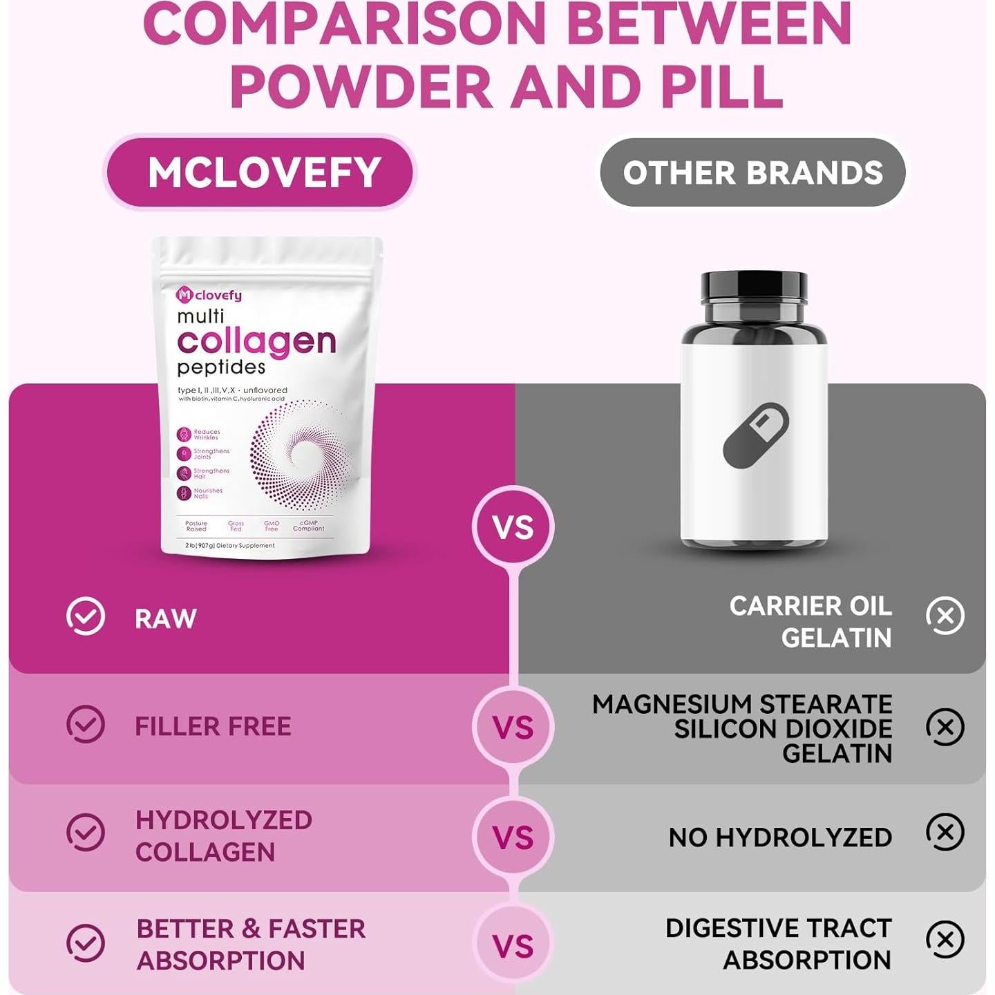 Proteína en Polvo de Colágeno Mclovefy 0.91kg Sin Sabor