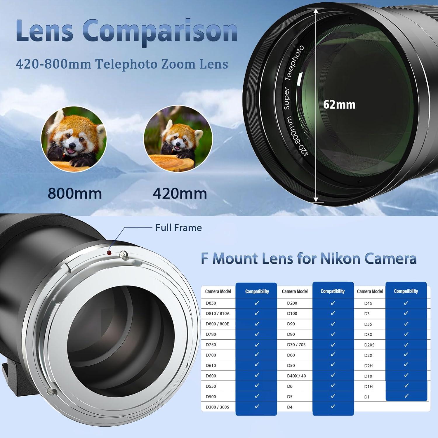 Lightdow F 420-800mm F8.3 Telephoto Zoom Lens - Manual Focus DSLR Cameras Lenses for Nikon D850 D810 D800 D610 D750 D500 D7200 D7500 D7100 D5600 D5300 D600 D3500 D3300 D5200 D5100 D5000 D7000 D700