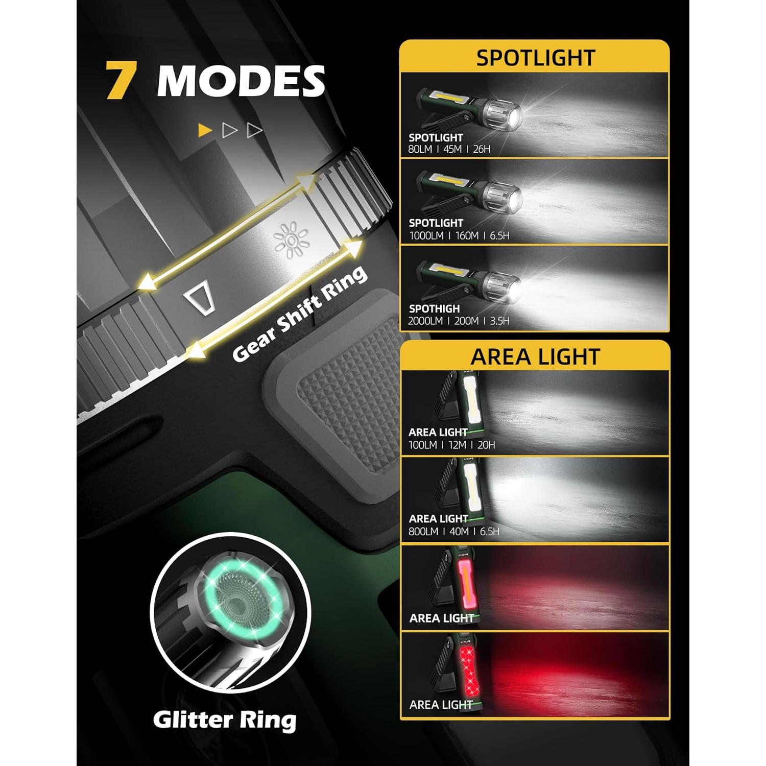 Linterna de Trabajo Recargable FORTO 2000LM IPX8 Verde