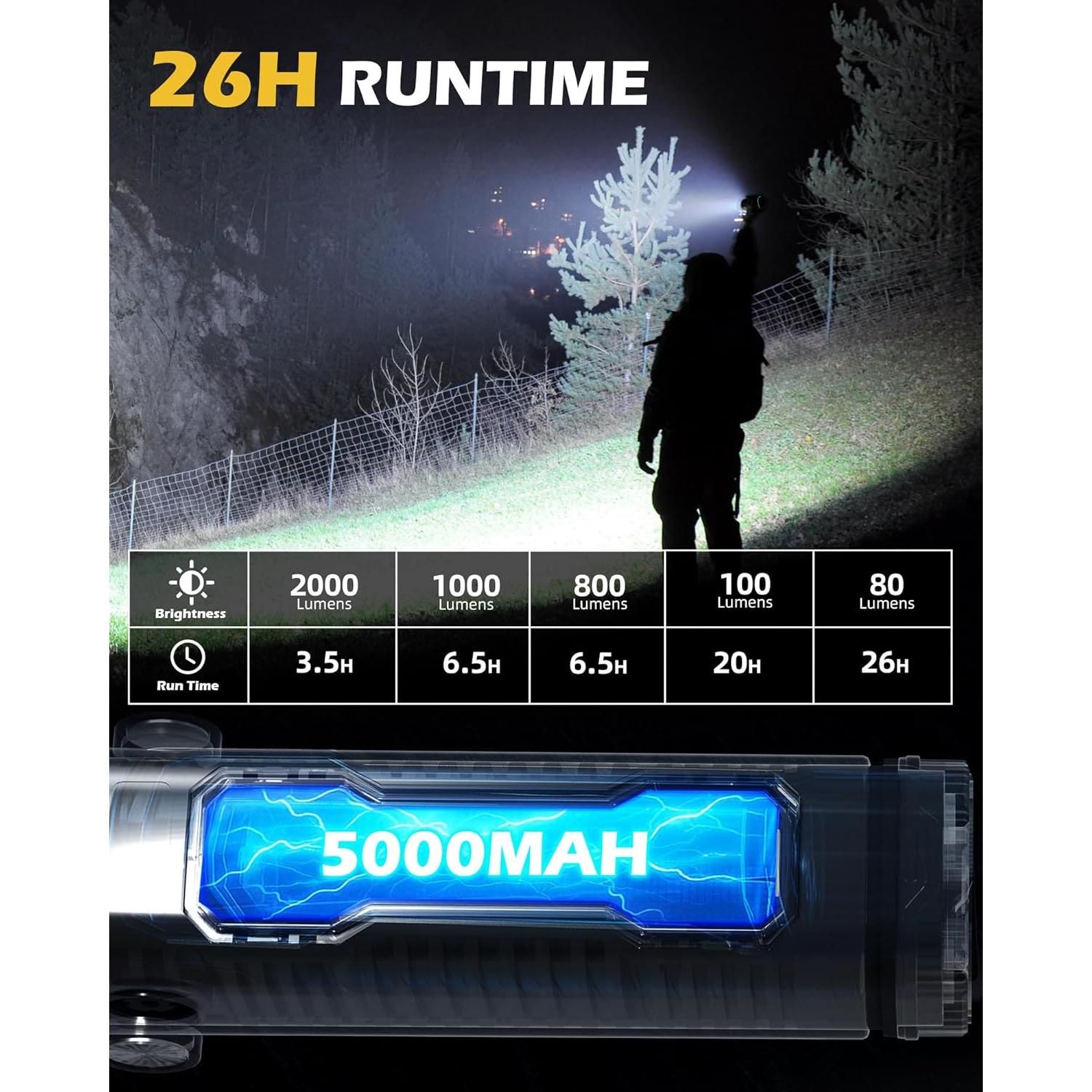 Linterna de Trabajo Recargable FORTO 2000LM IPX8 Verde