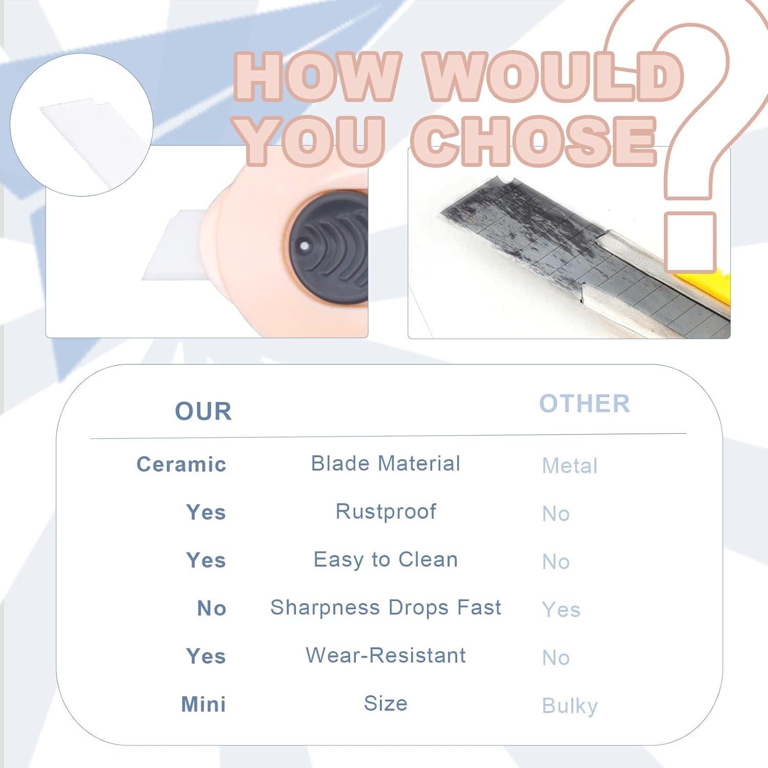 Cortador de Cajas Mini Cerámico Sonuimy - 3 Piezas Multicolor