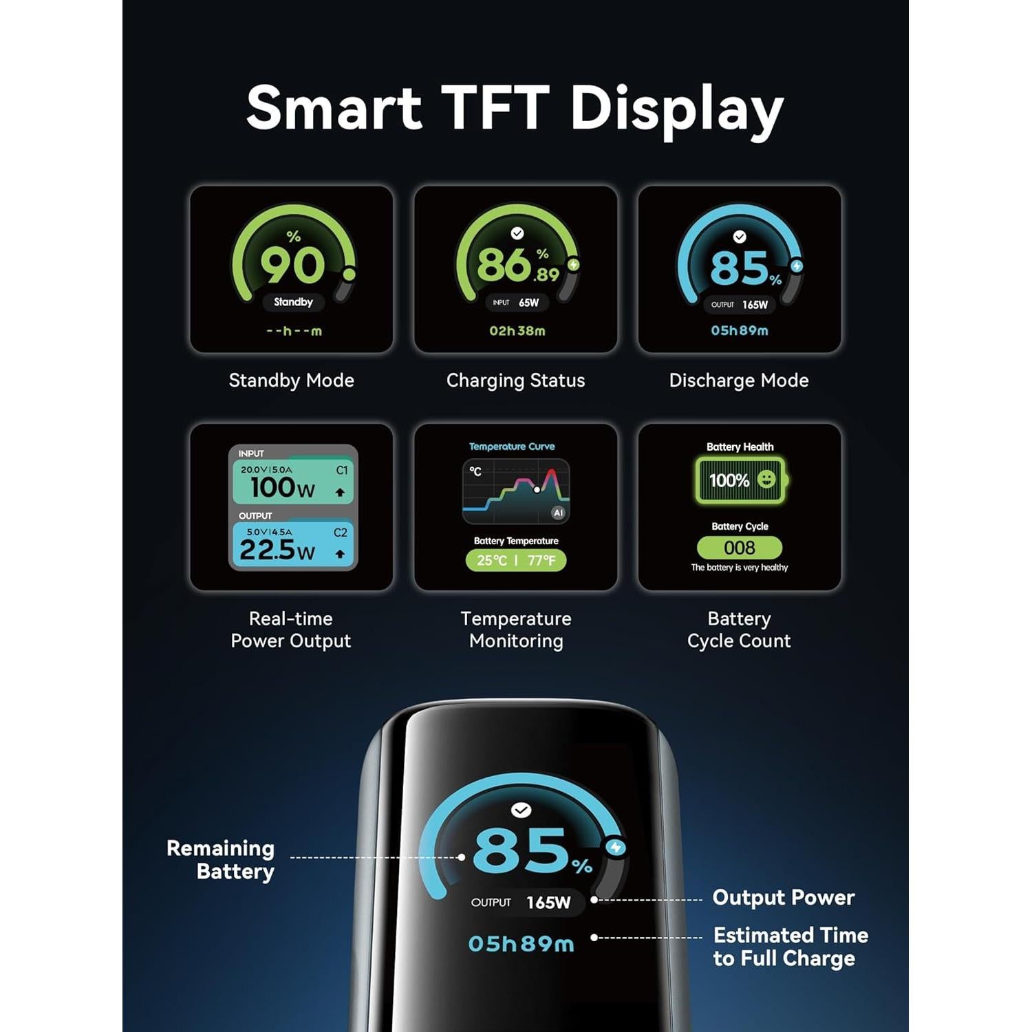 Banco de Energía Portátil VENTION 20000mAh 165W Carga Rápida