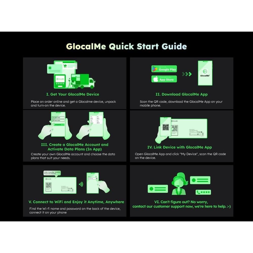 GlocalMe U3 Punto de Acceso Móvil 4G LTE Portátil para Viajes