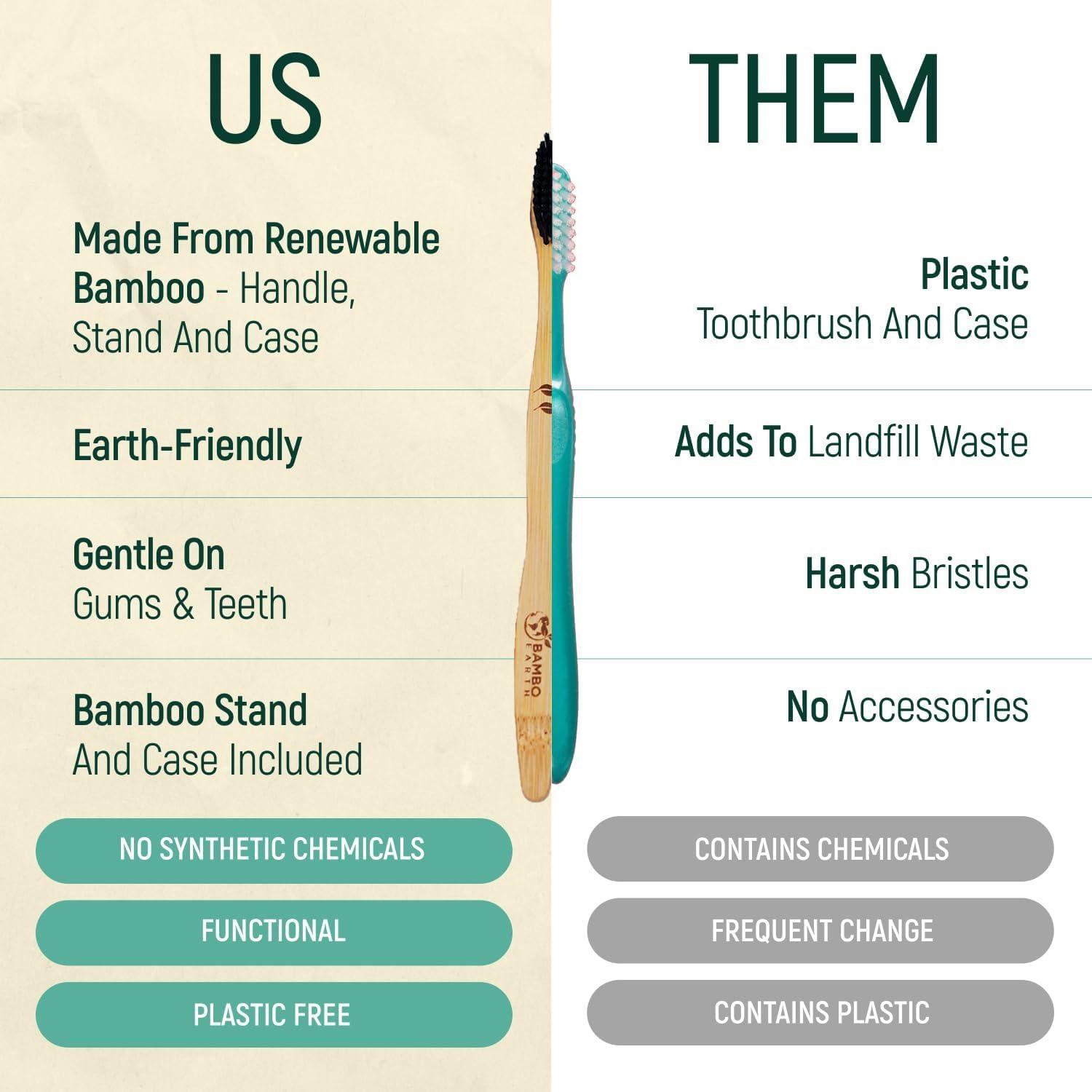 Set de 4 Cepillos de Dientes de Bambú BAMBOEARTH - Ecológicos y Biodegradables