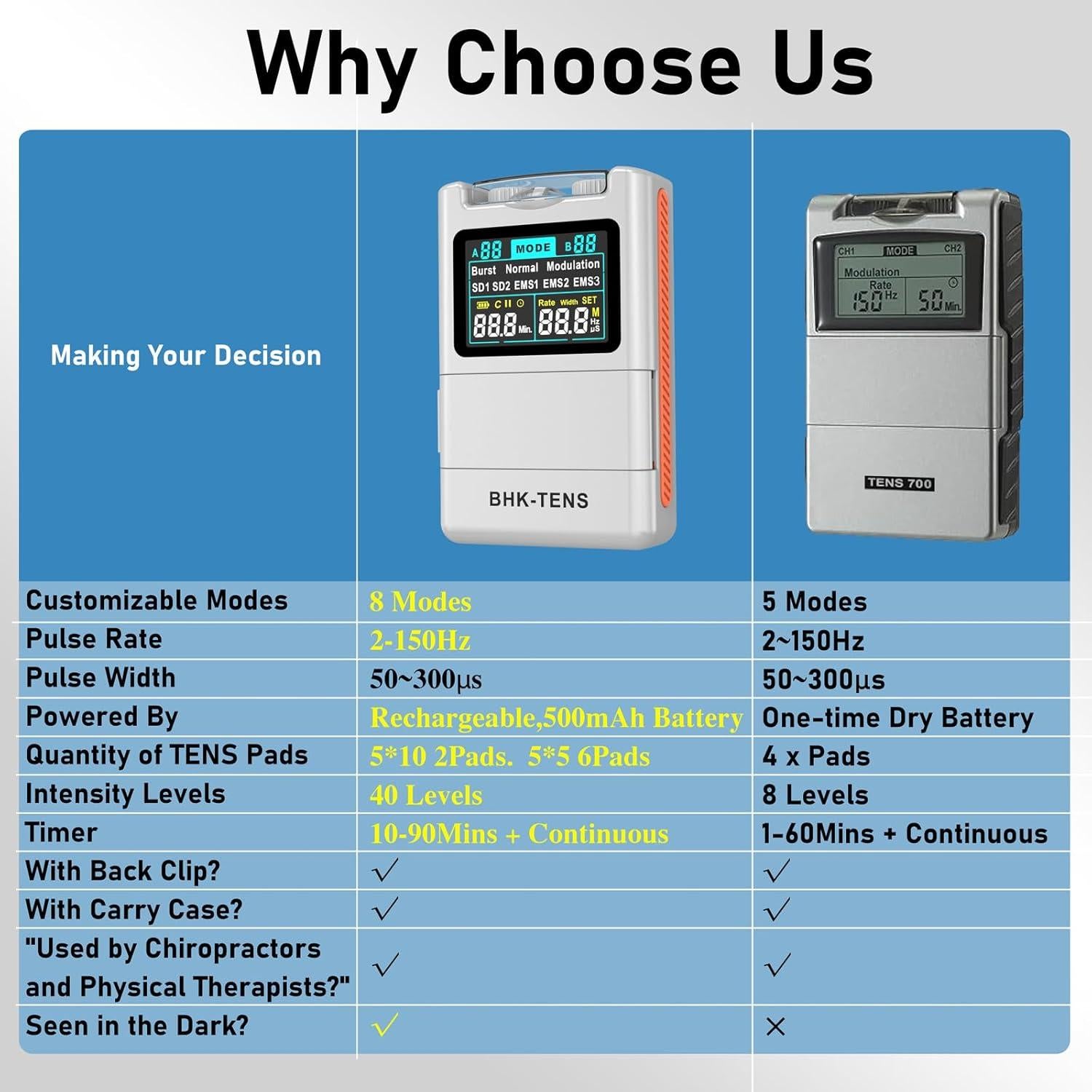 Estimulador Muscular TENS KR800 Dongguan, 8 Modos, 40 Niveles