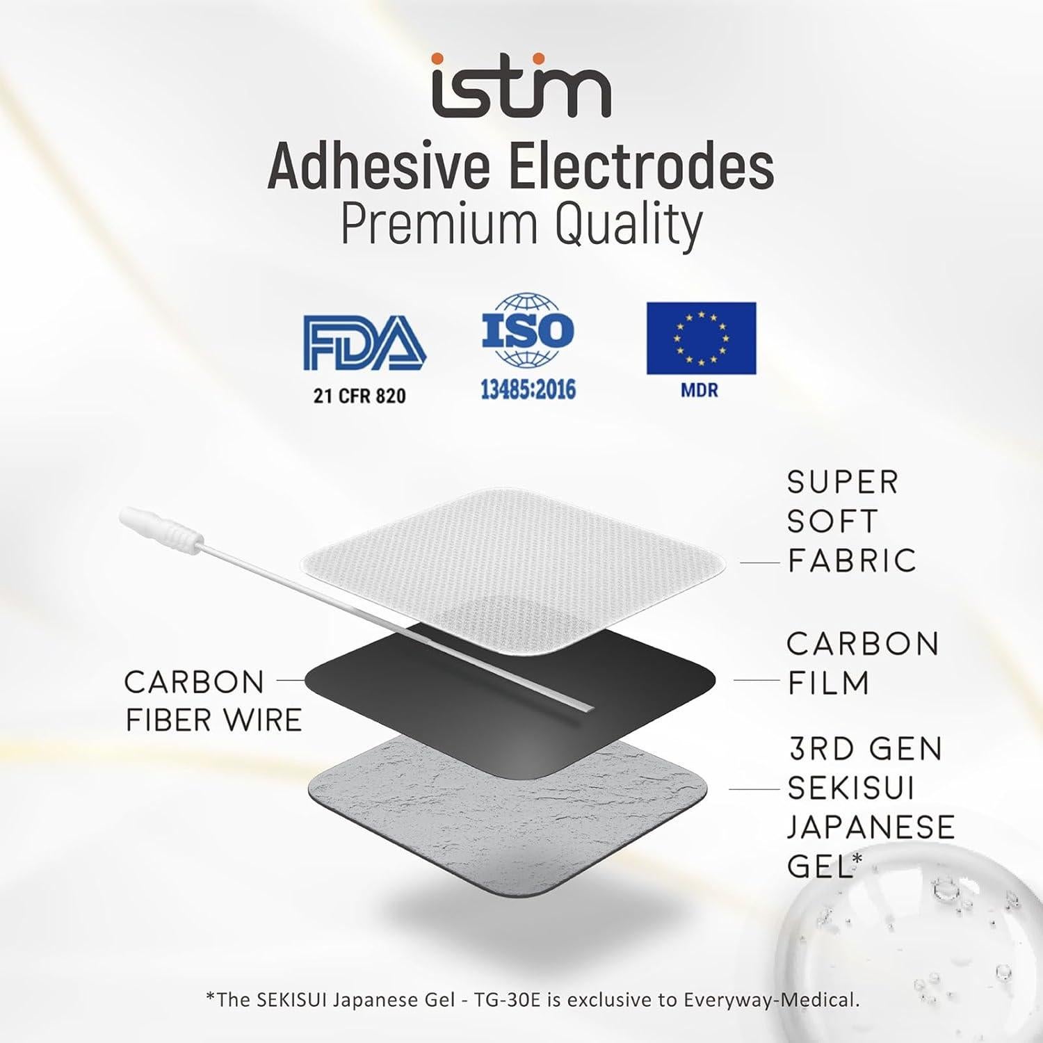 Electrodos TENS iSTIM 5x5cm - Gel Japonés 100% - 16 Piezas