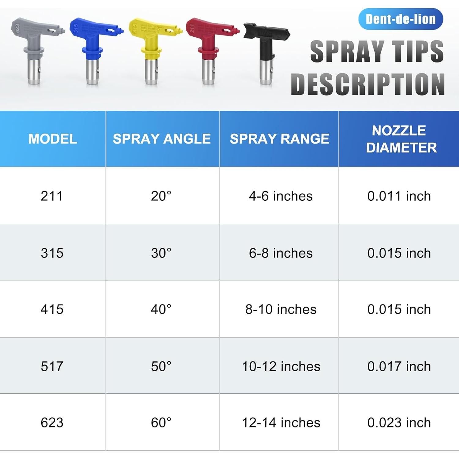 Kit de Pistola Pulverizadora Sin Aire Dent-de-lion 16 Piezas 3600 PSI
