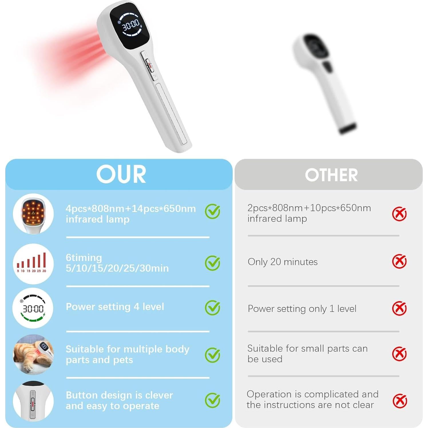 Dispositivo de Terapia de Luz Roja RUIDU SL-SLA-101 650nm y 808nm