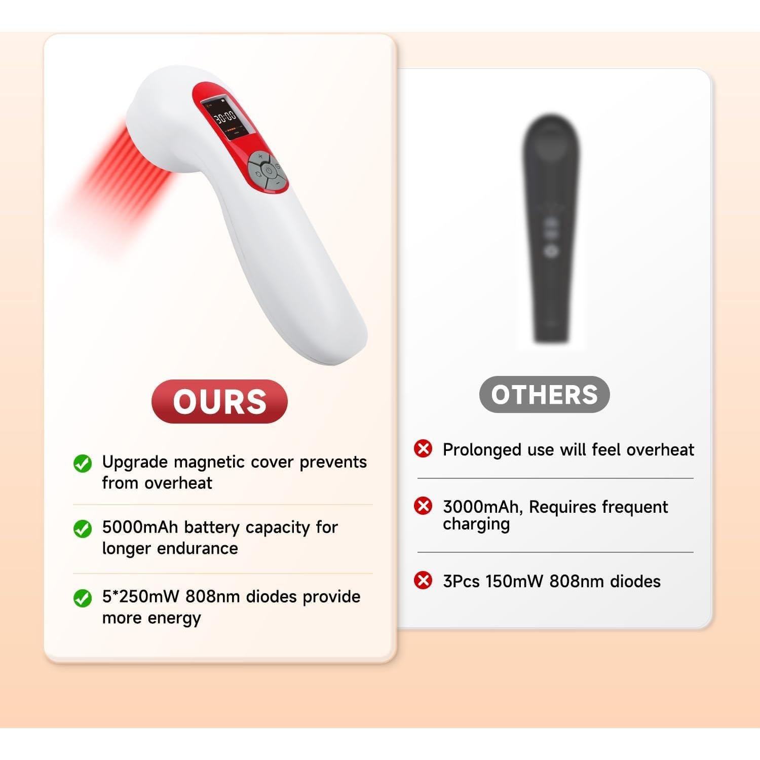 Dispositivo de Terapia de Luz Infrarroja GLOHFAN 5000mAh Alivio Dolor