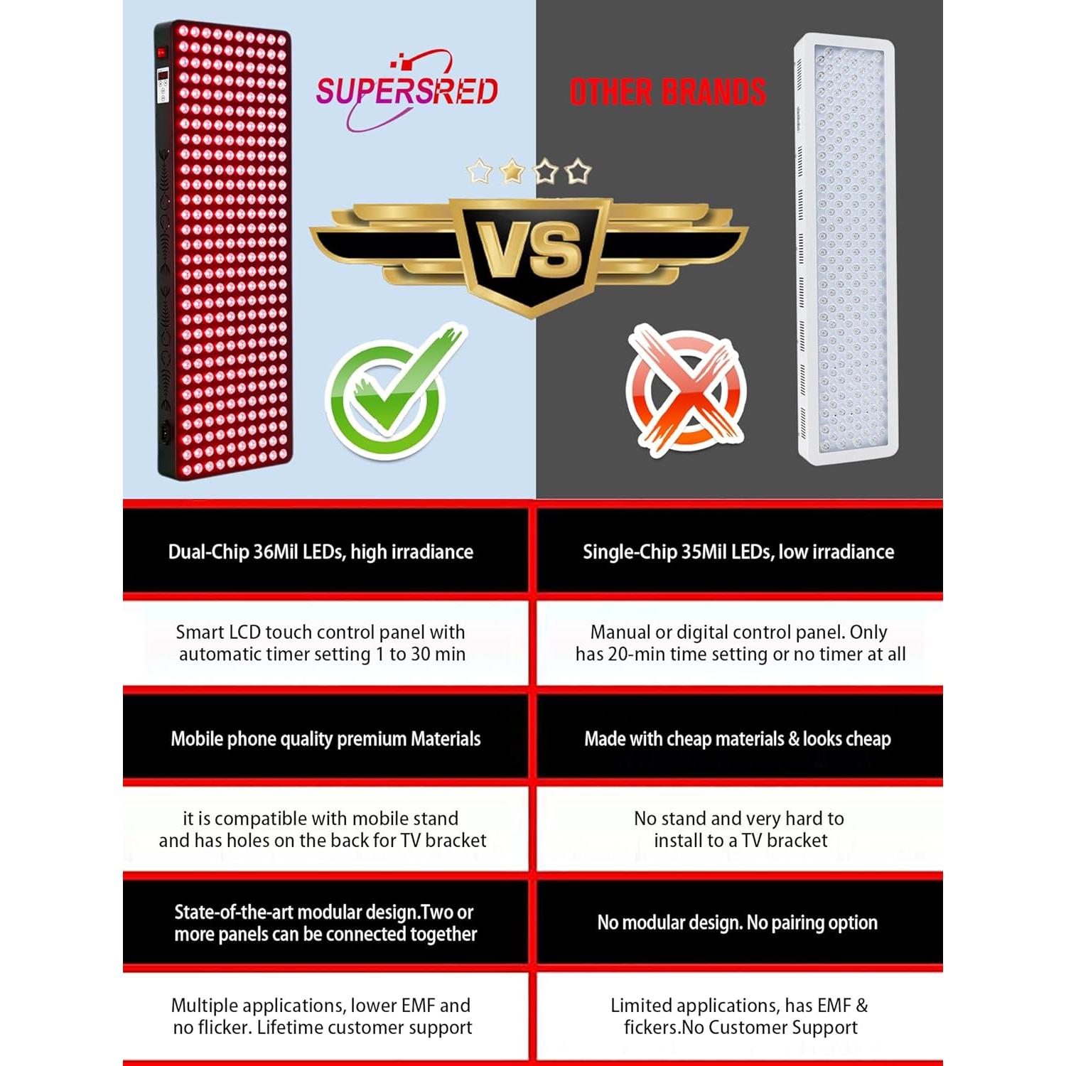 Panel de Terapia de Luz Roja Infrarroja 1500W Shuborui 300 LEDs